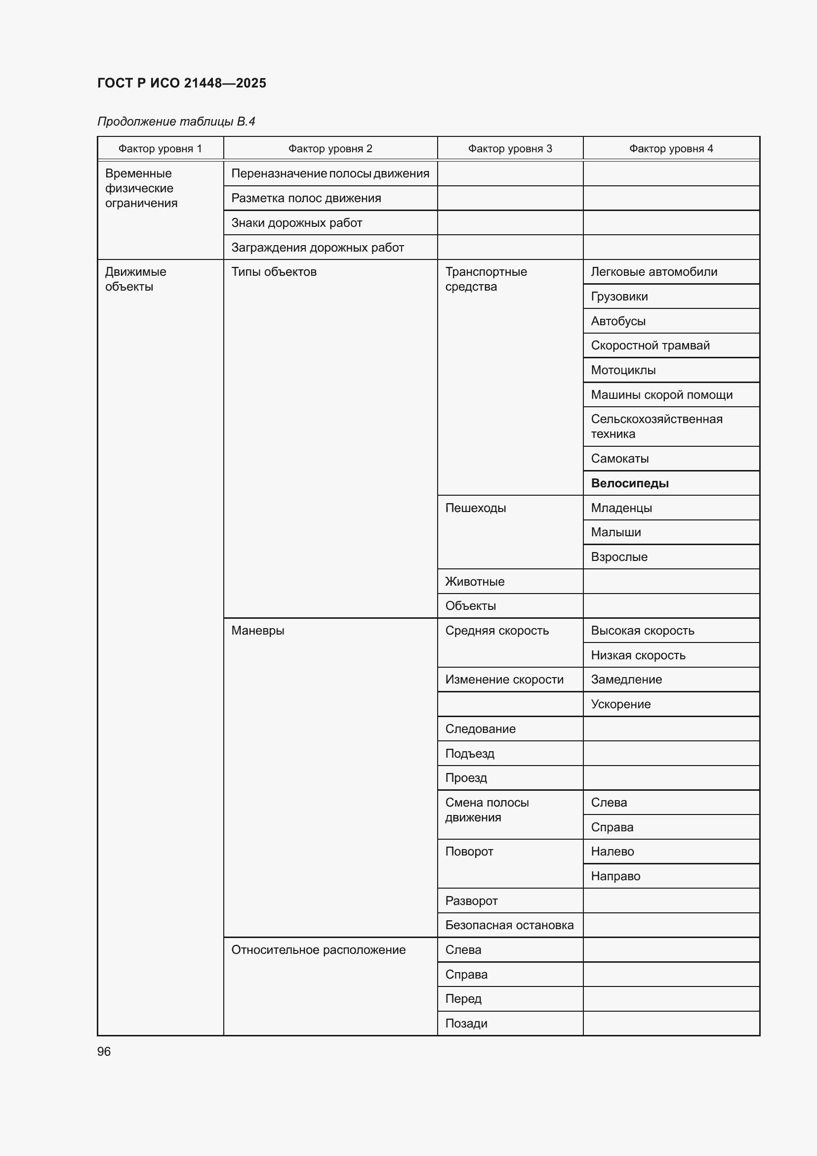 ���� � ��� 21448-2025. �������� 104