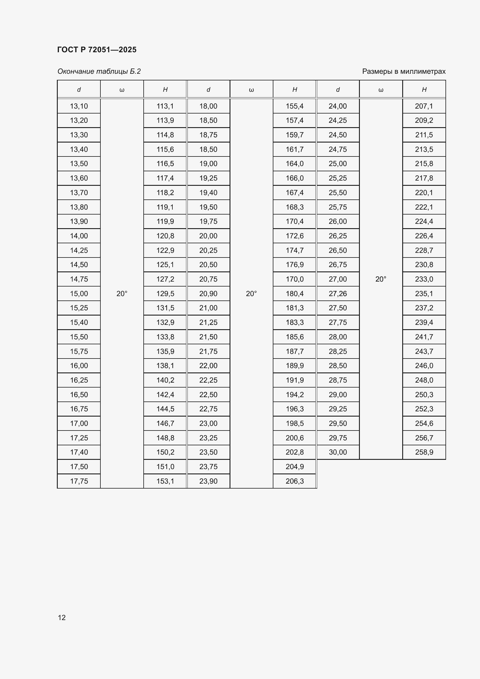 ���� � 72051-2025. �������� 14