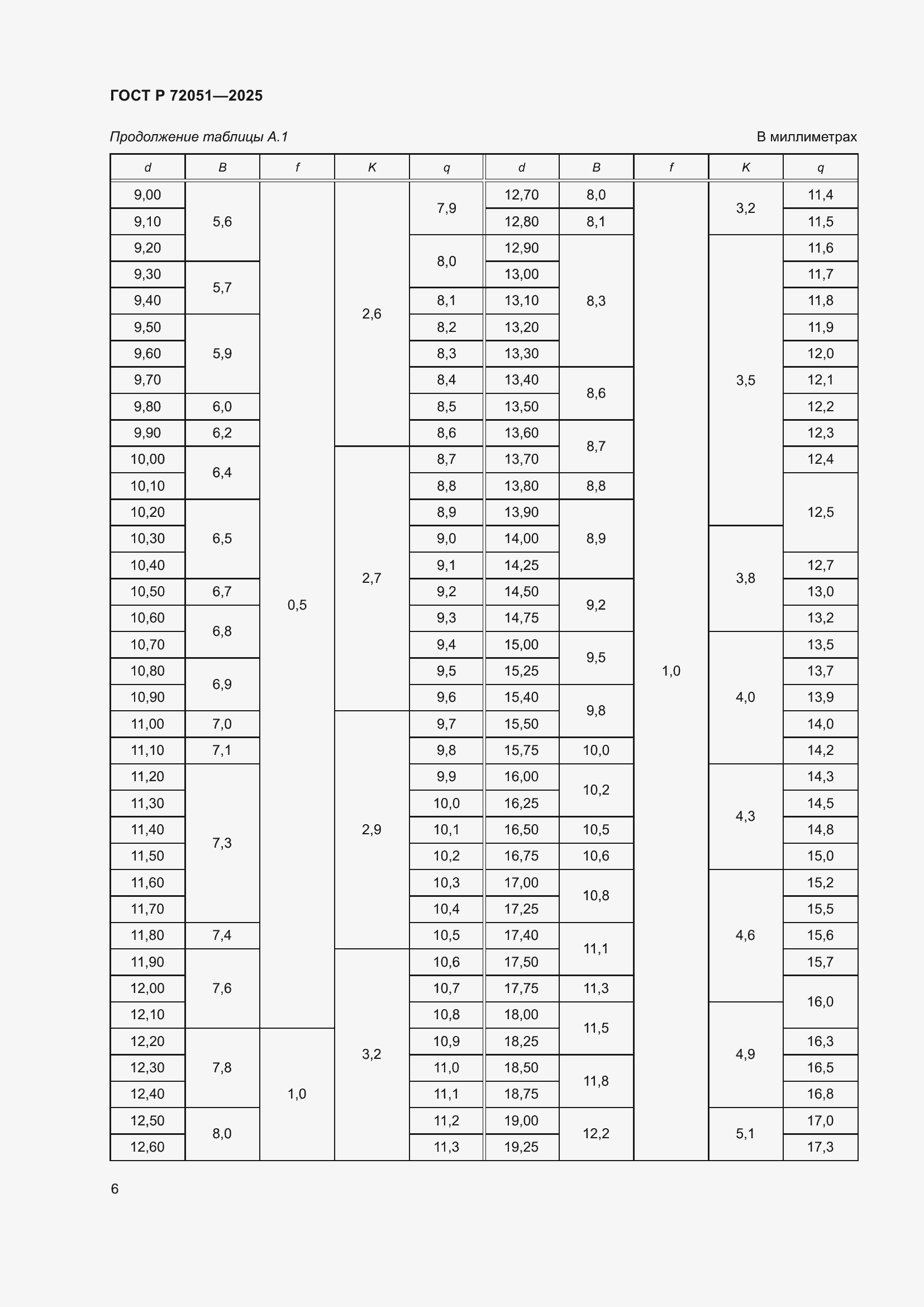 ���� � 72051-2025. �������� 8