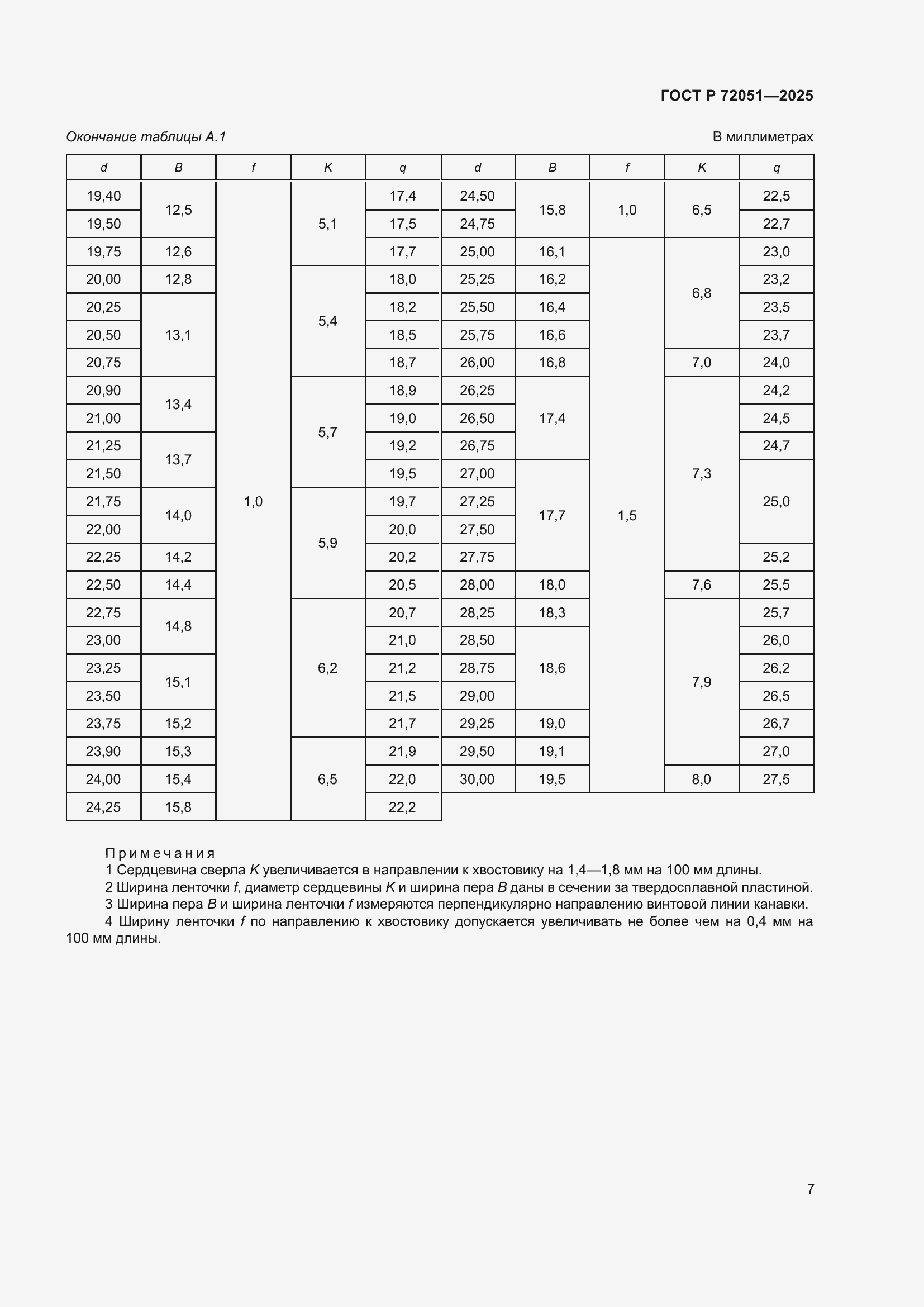 ���� � 72051-2025. �������� 9