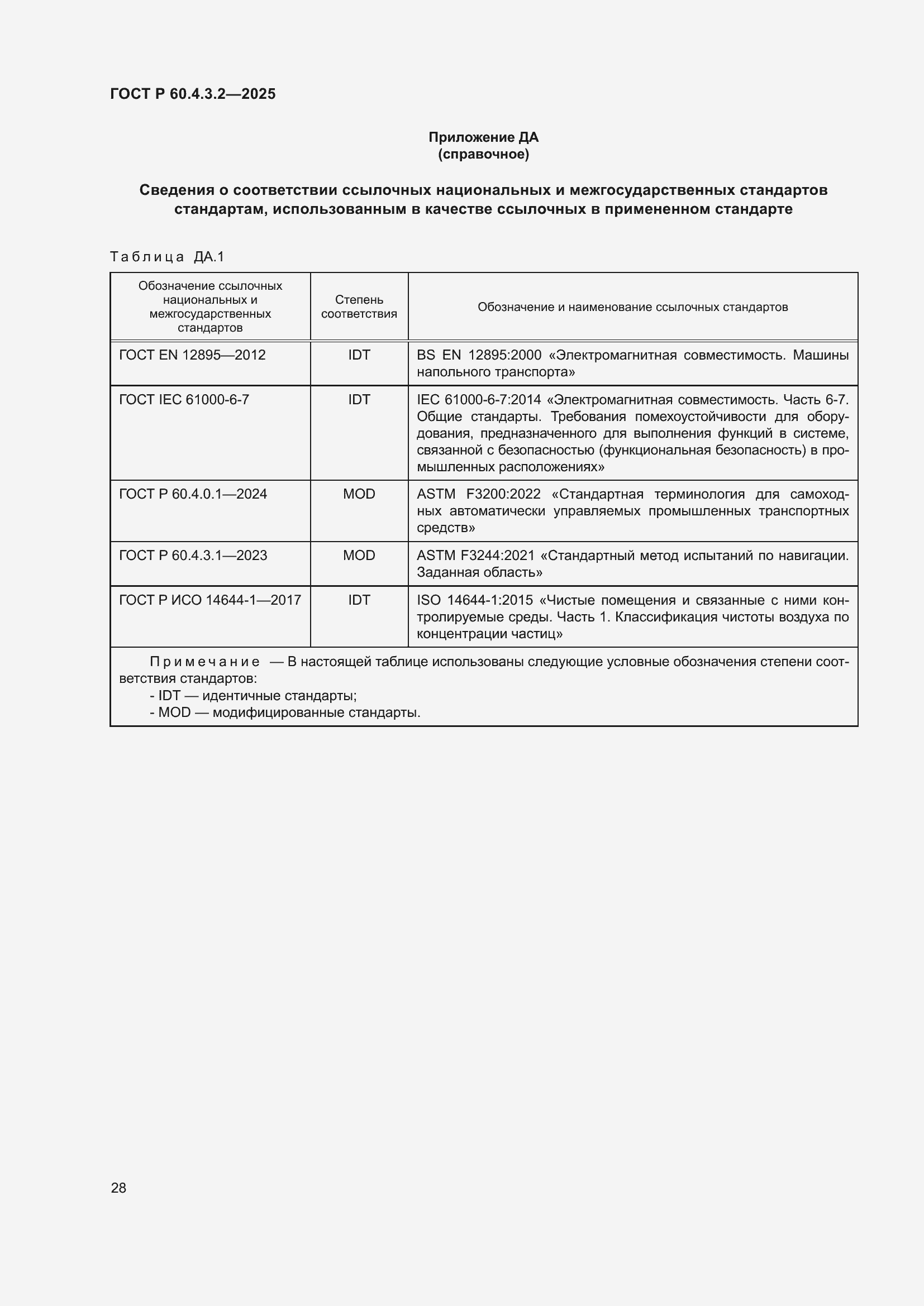 ���� � 60.4.3.2-2025. �������� 34