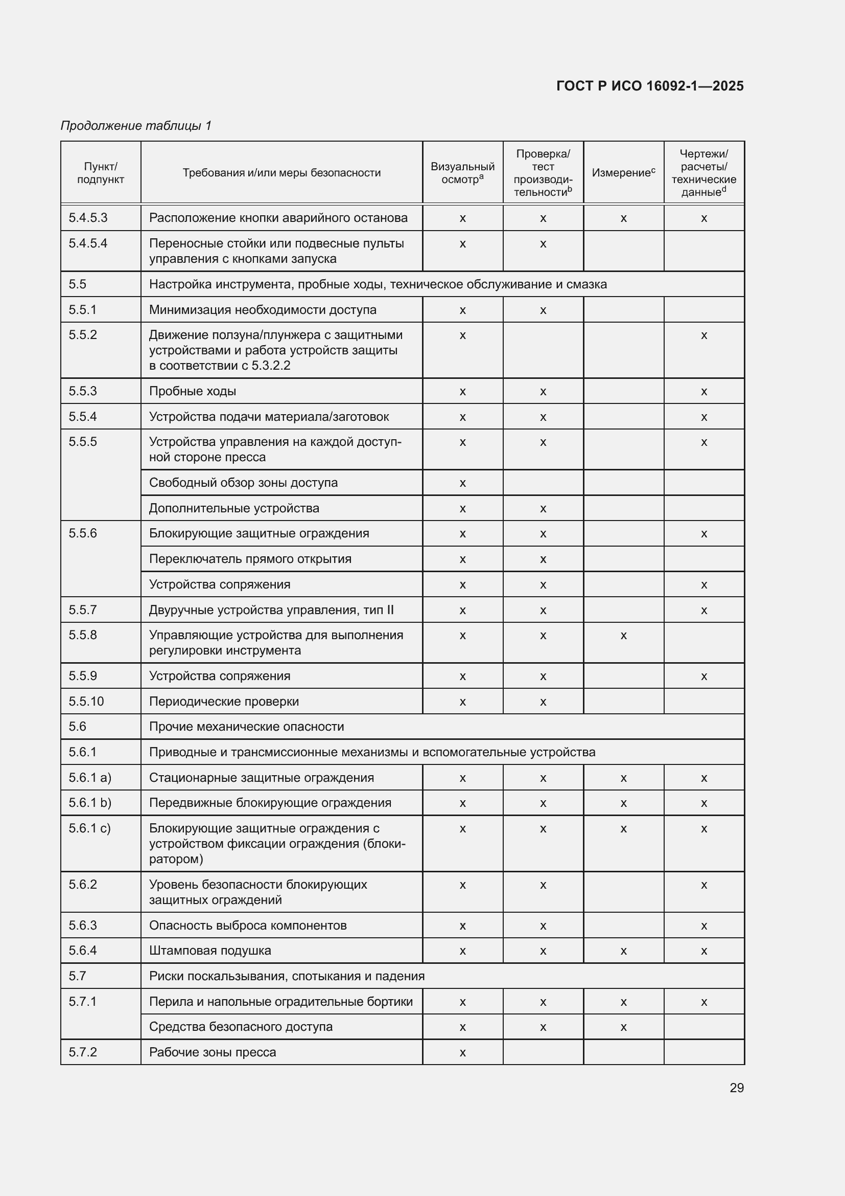 ���� � ��� 16092-1-2025. �������� 33