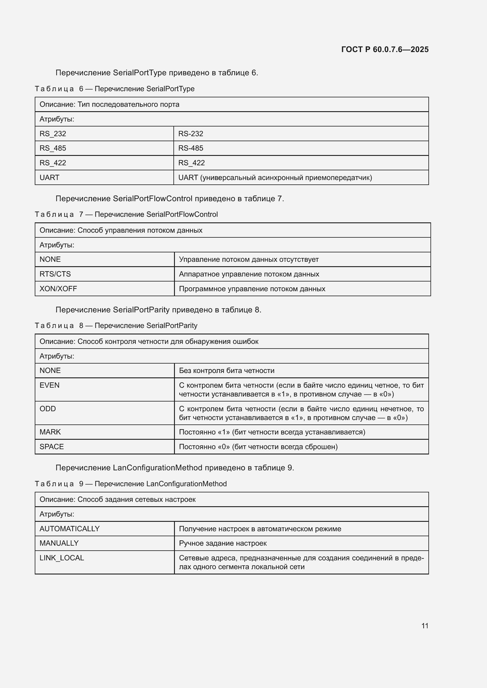 ���� � 60.0.7.6-2025. �������� 15