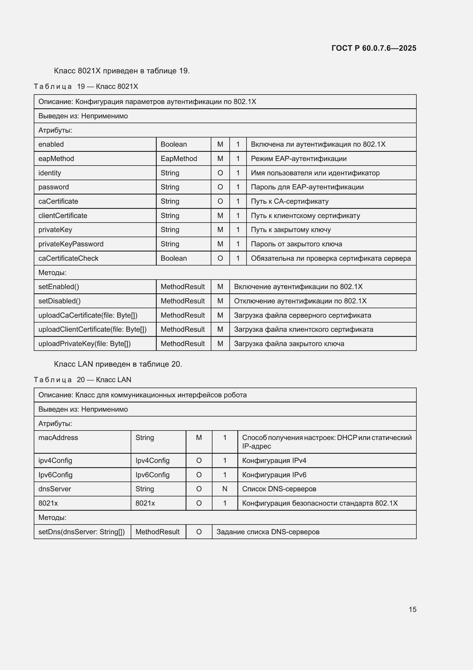 ���� � 60.0.7.6-2025. �������� 19