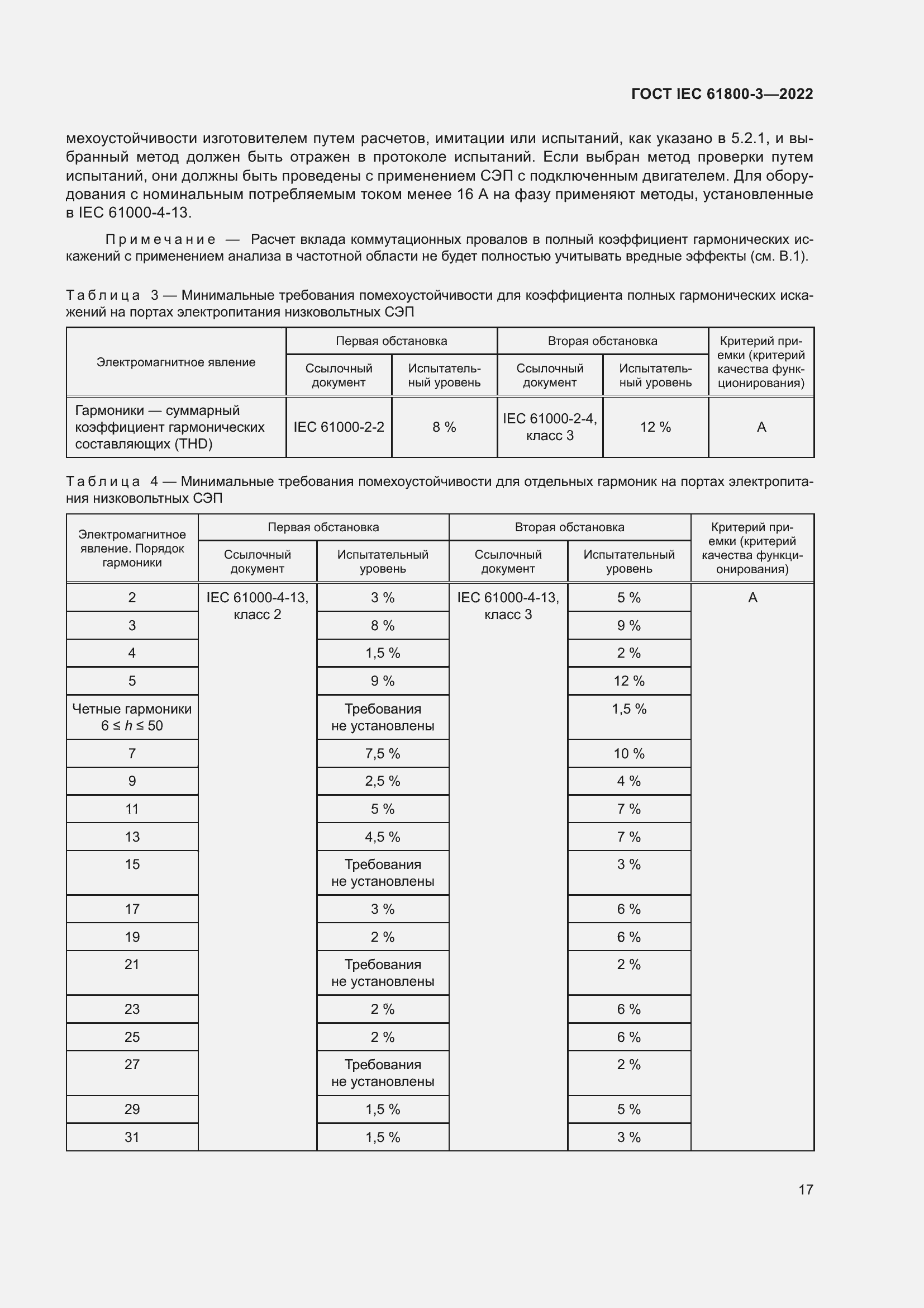 ���� IEC 61800-3-2022. �������� 21