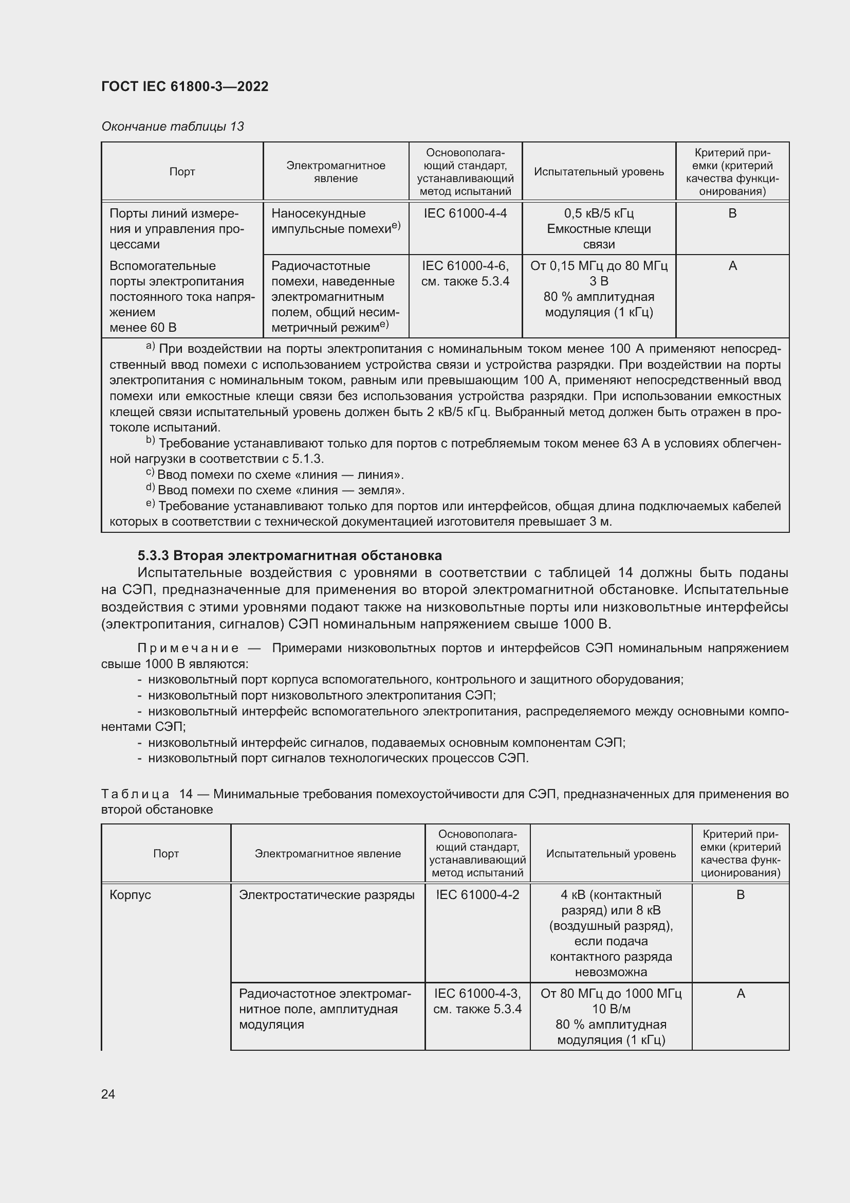 ���� IEC 61800-3-2022. �������� 28