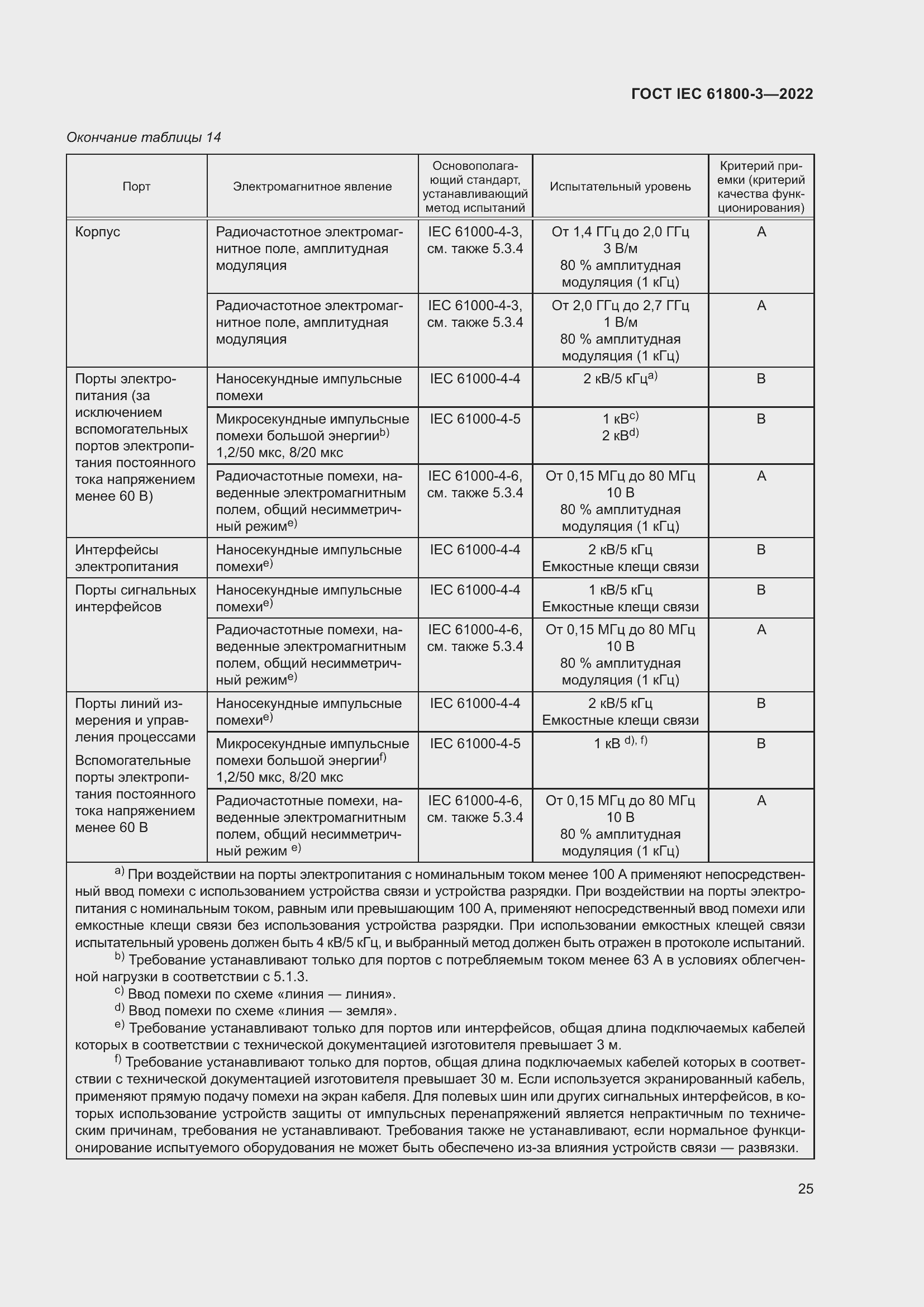 ���� IEC 61800-3-2022. �������� 29