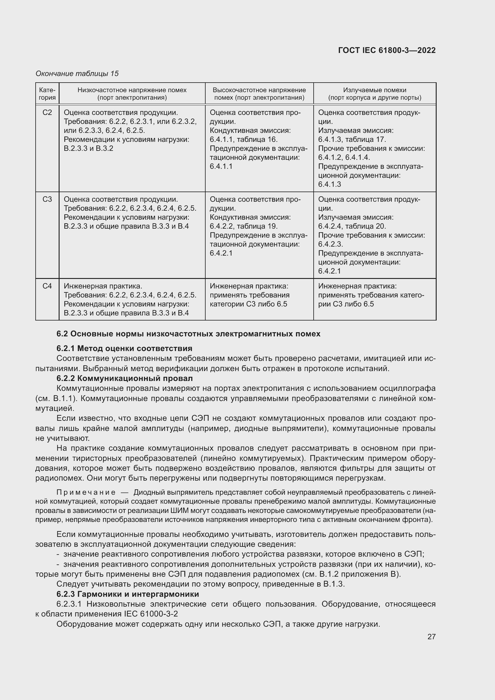 ���� IEC 61800-3-2022. �������� 31