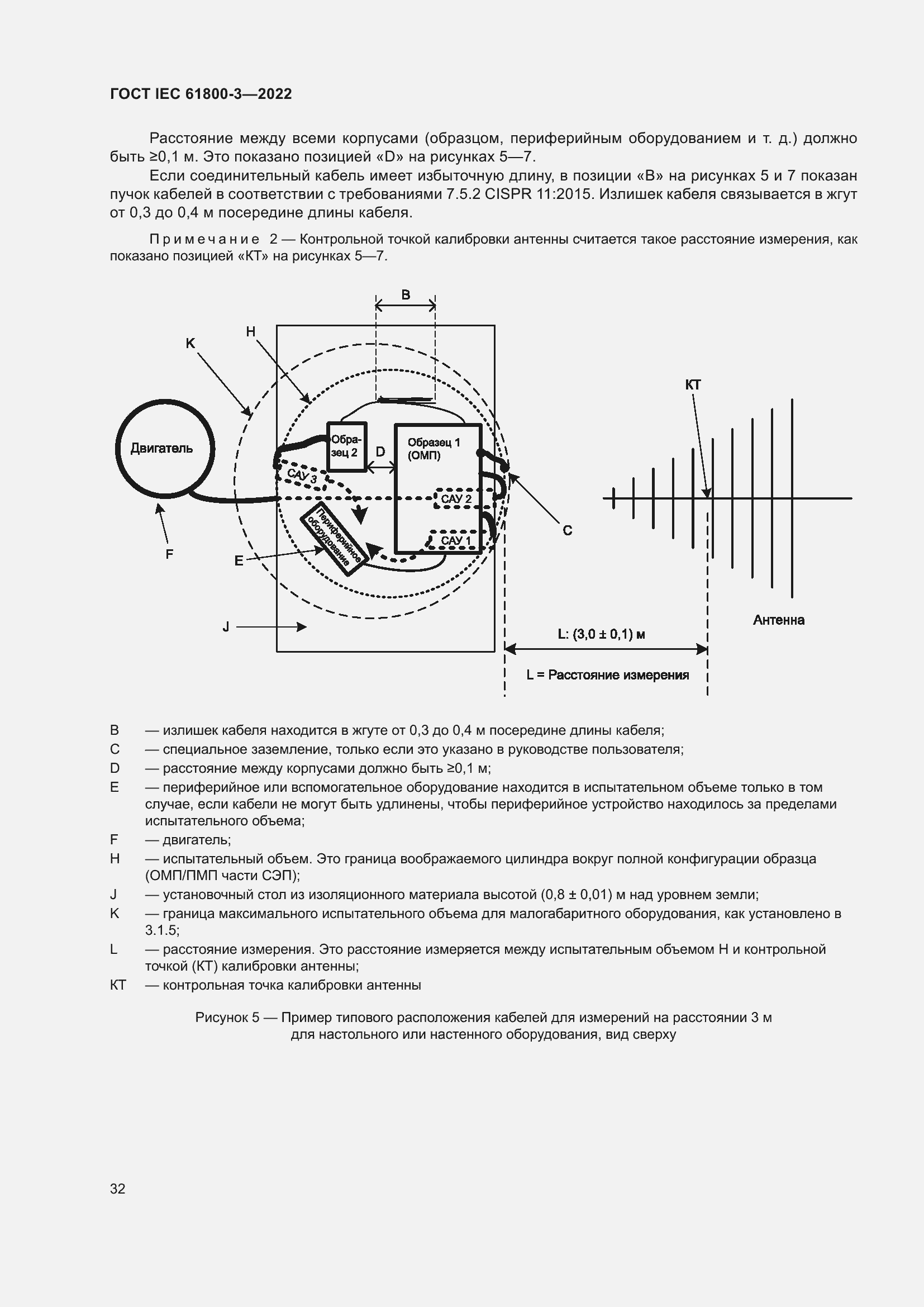 ���� IEC 61800-3-2022. �������� 36