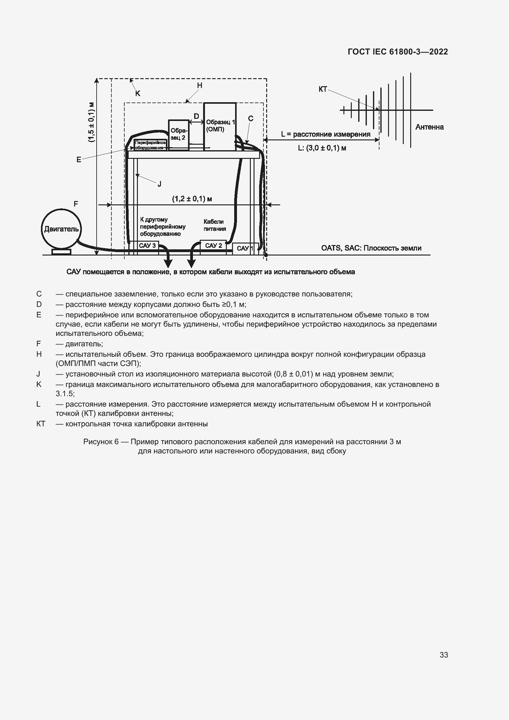 ���� IEC 61800-3-2022. �������� 37