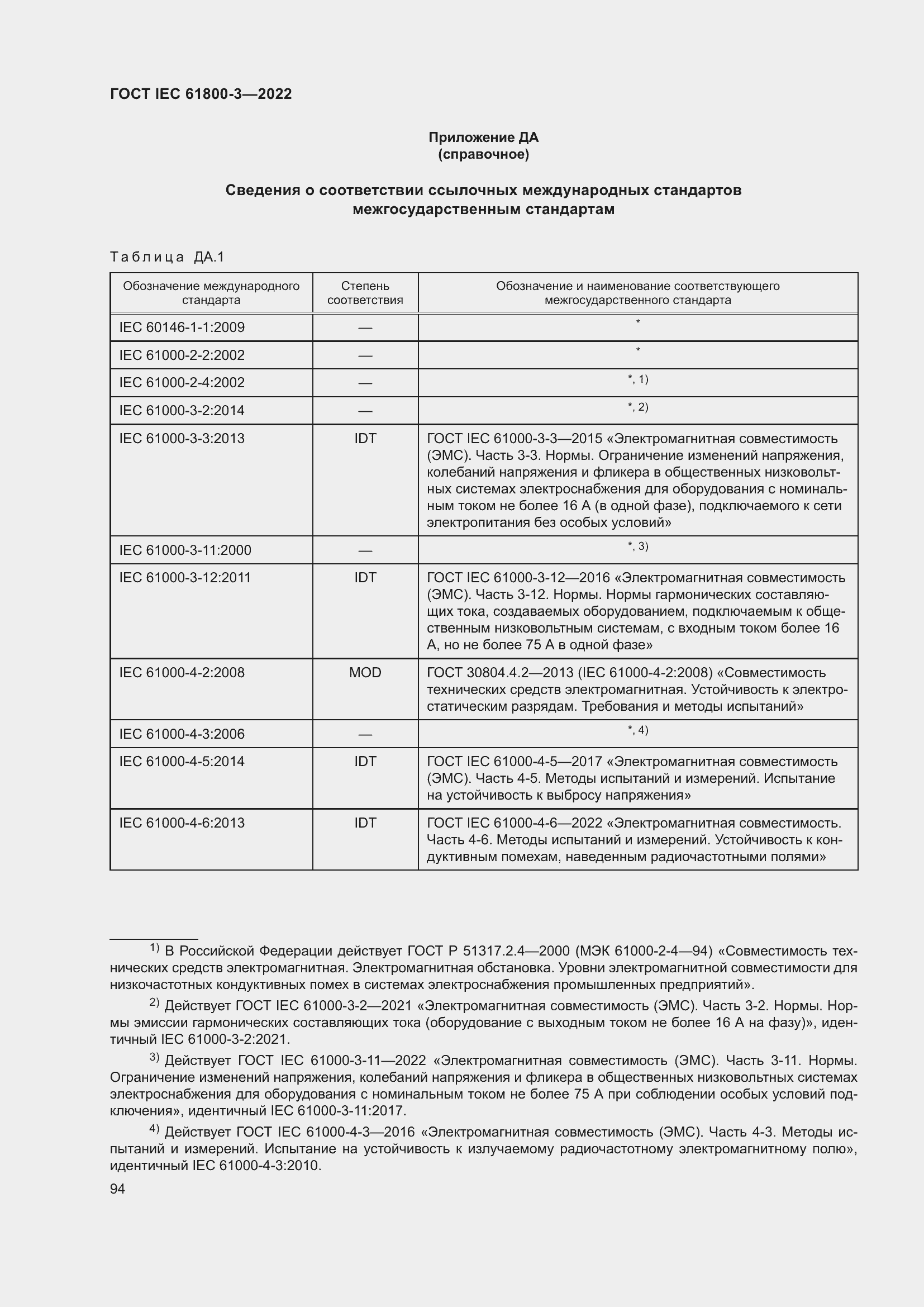 ���� IEC 61800-3-2022. �������� 98