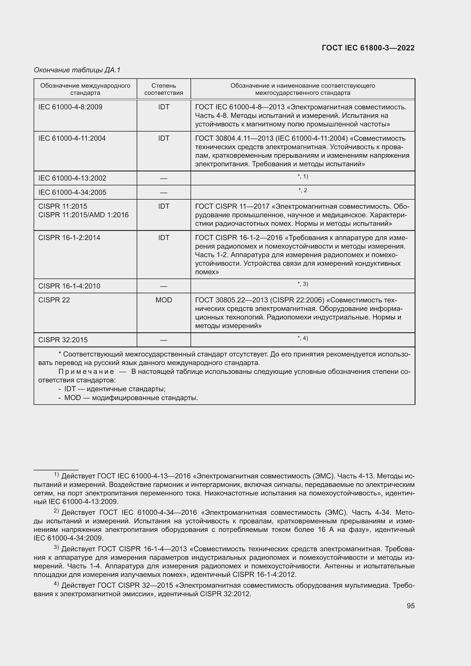 ���� IEC 61800-3-2022. �������� 99