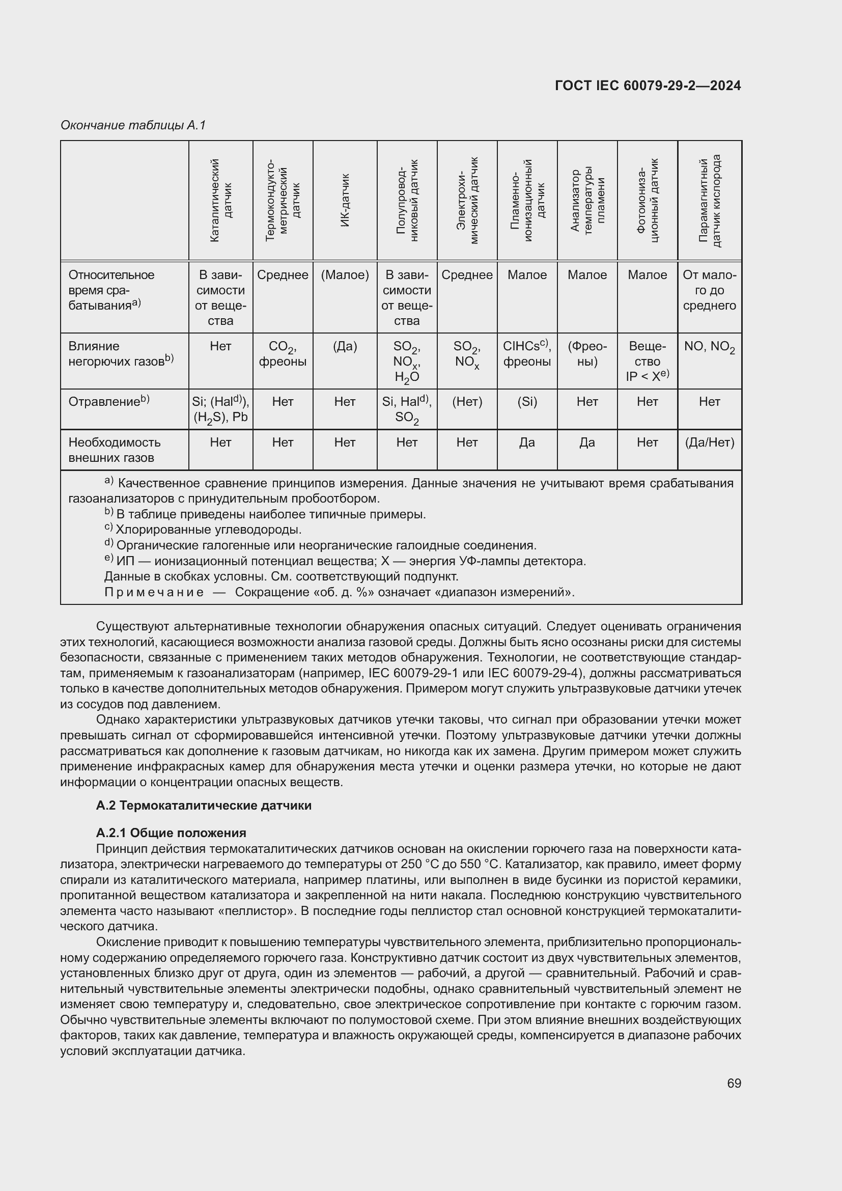 ���� IEC 60079-29-2-2024. �������� 75