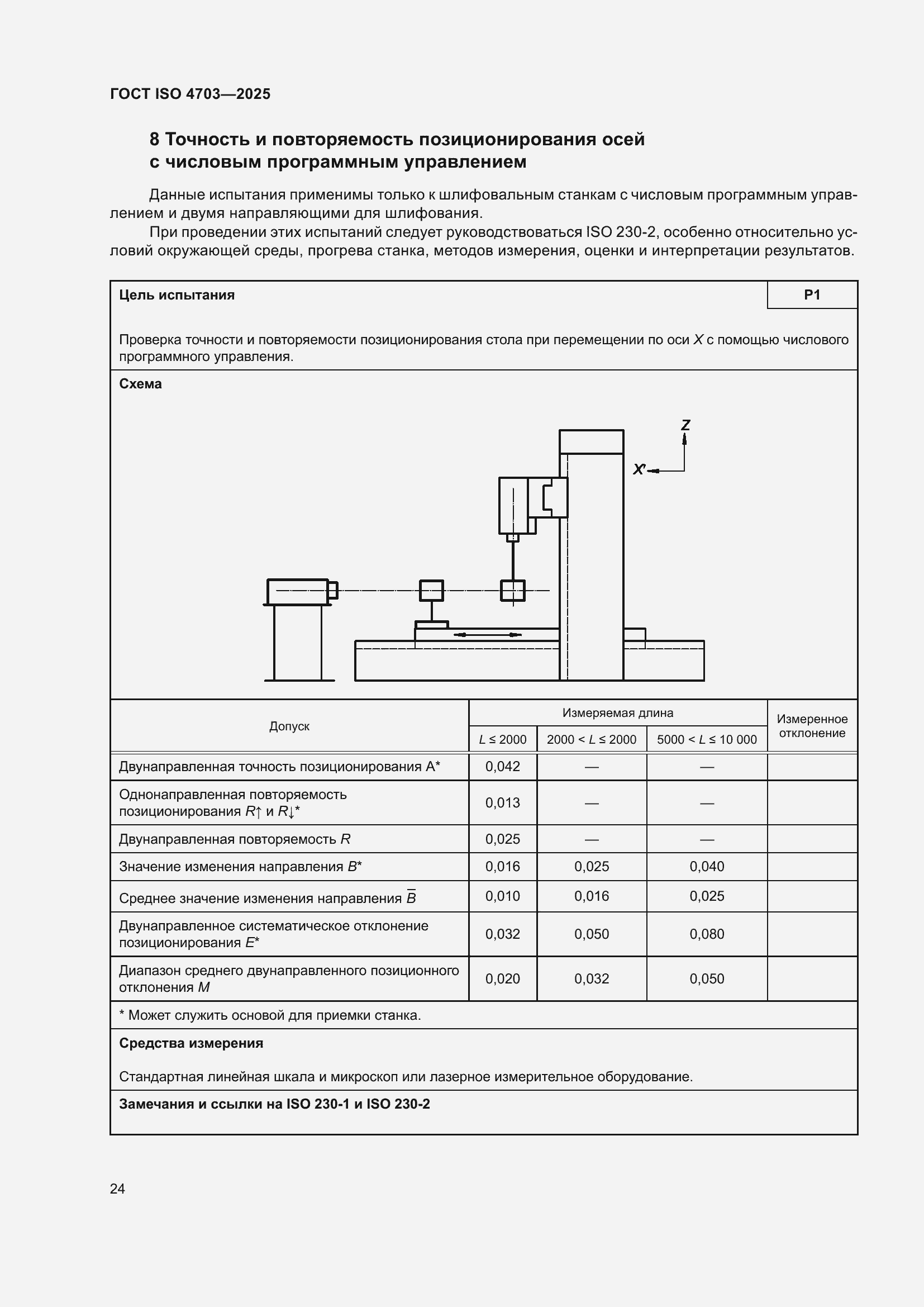���� ISO 4703-2025. �������� 28