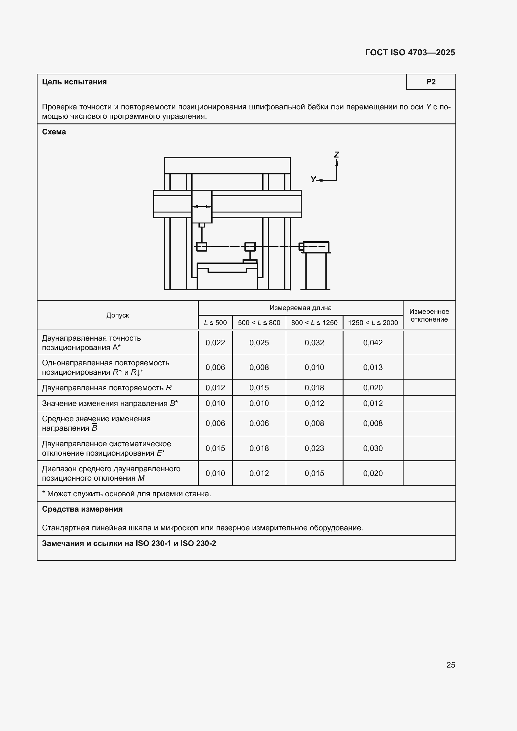 ���� ISO 4703-2025. �������� 29
