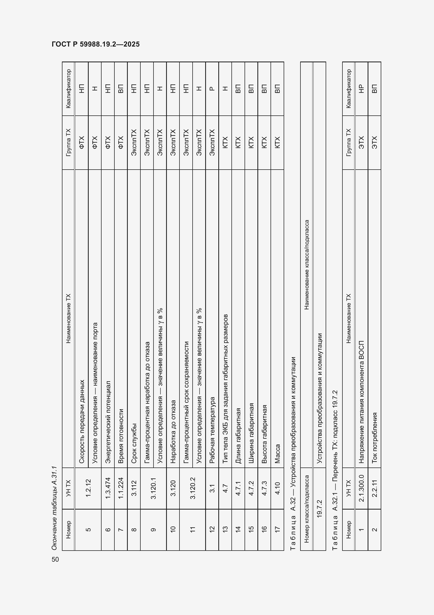 ���� � 59988.19.2-2025. �������� 54