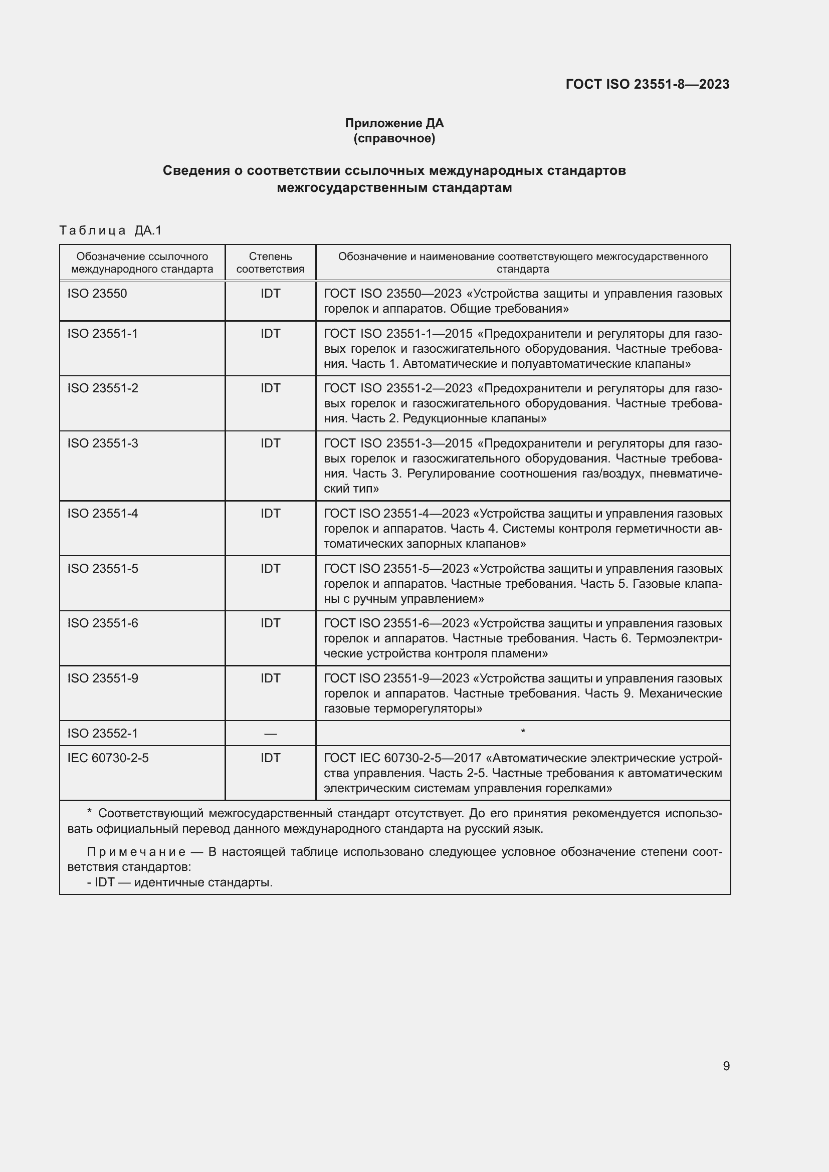 ���� ISO 23551-8-2023. �������� 15