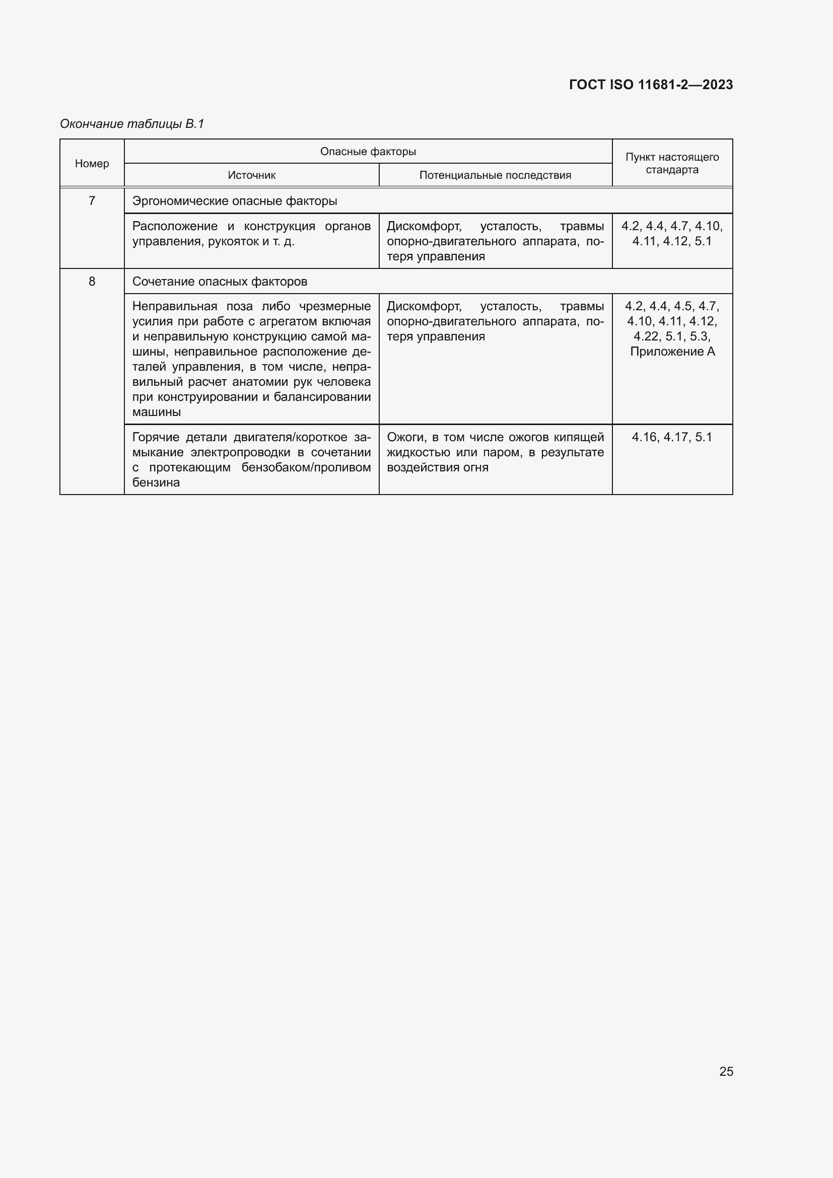 ���� ISO 11681-2-2023. �������� 31