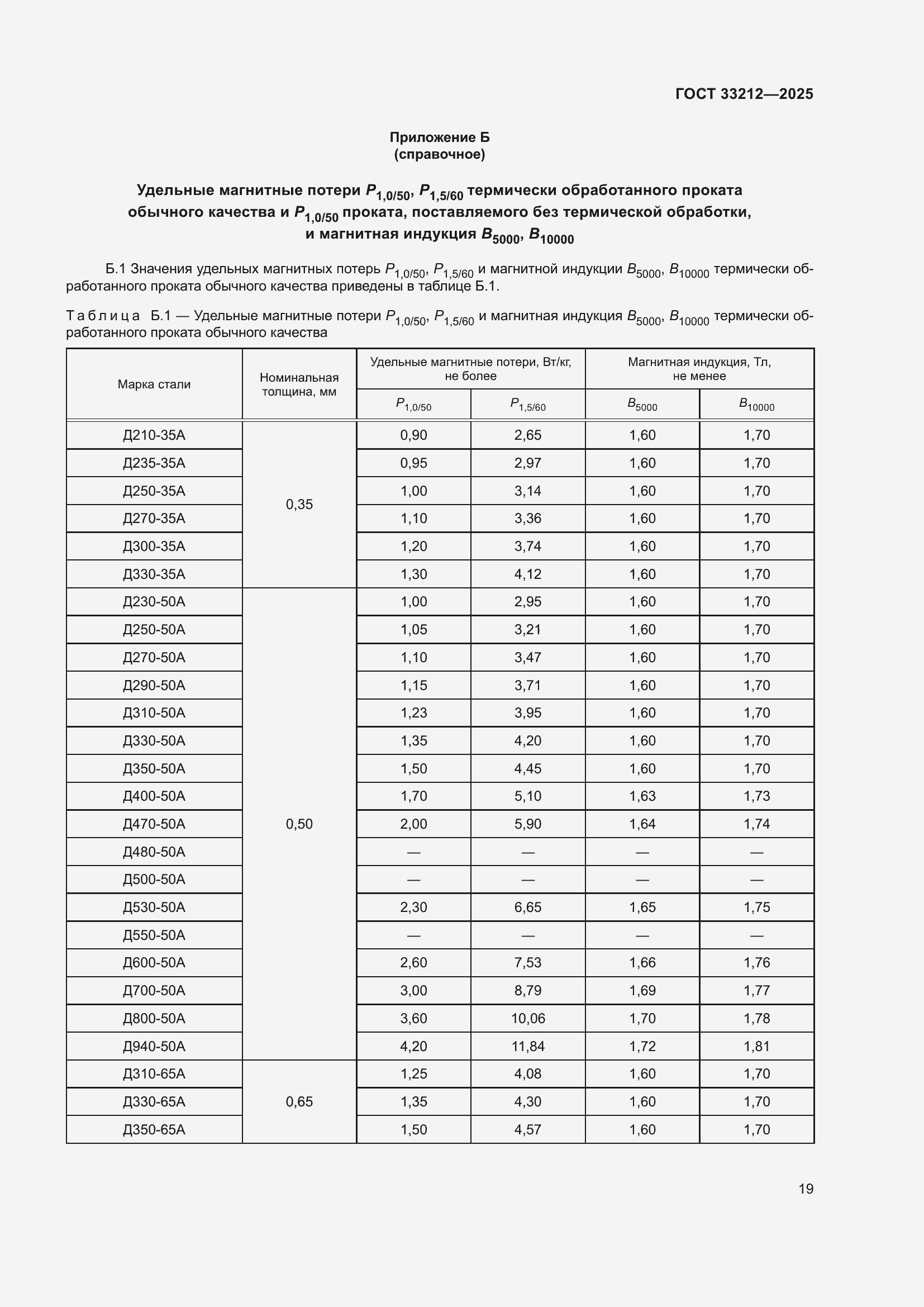 ���� 33212-2025. �������� 23