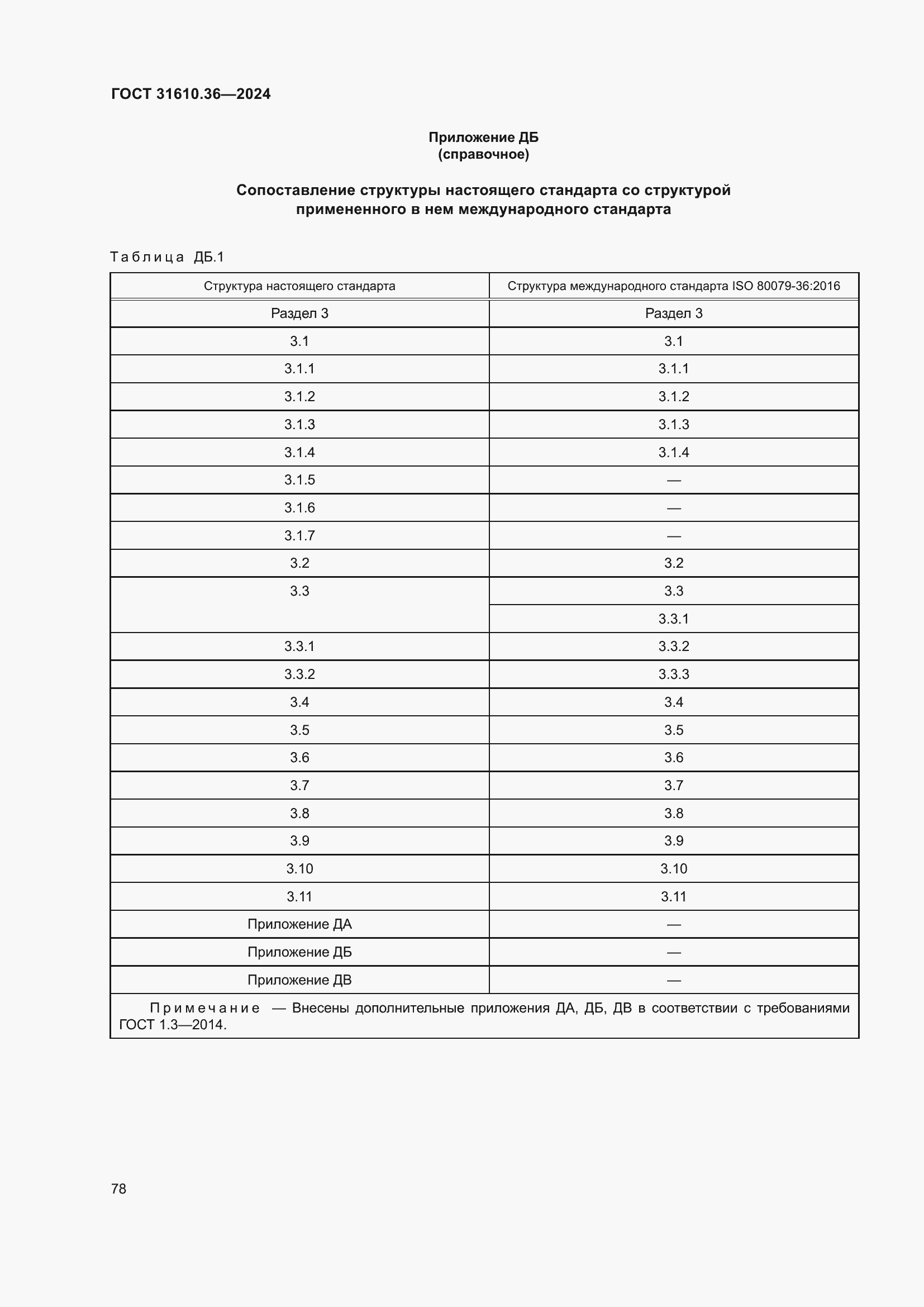 ���� 31610.36-2024. �������� 84