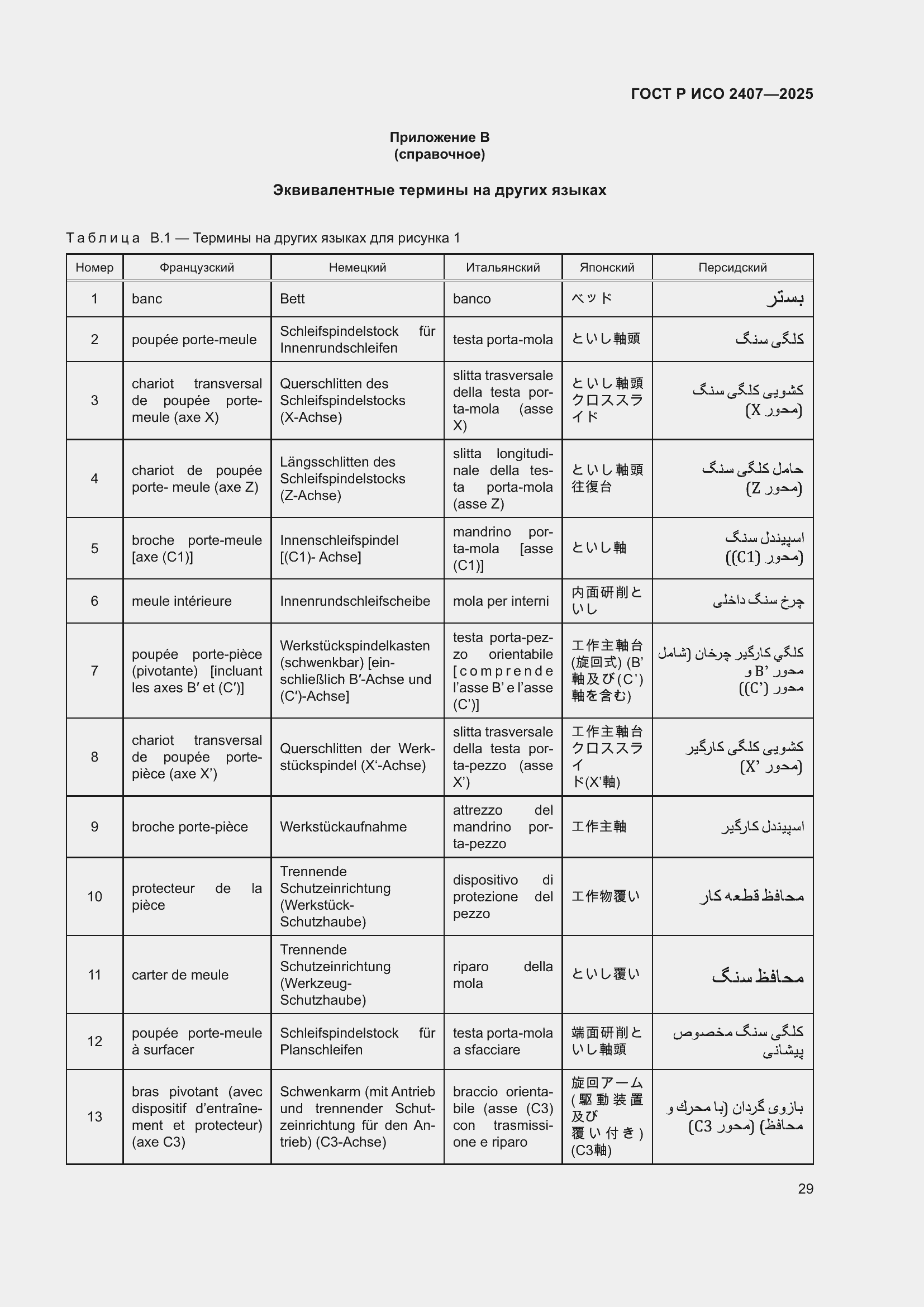 ���� � ��� 2407-2025. �������� 33