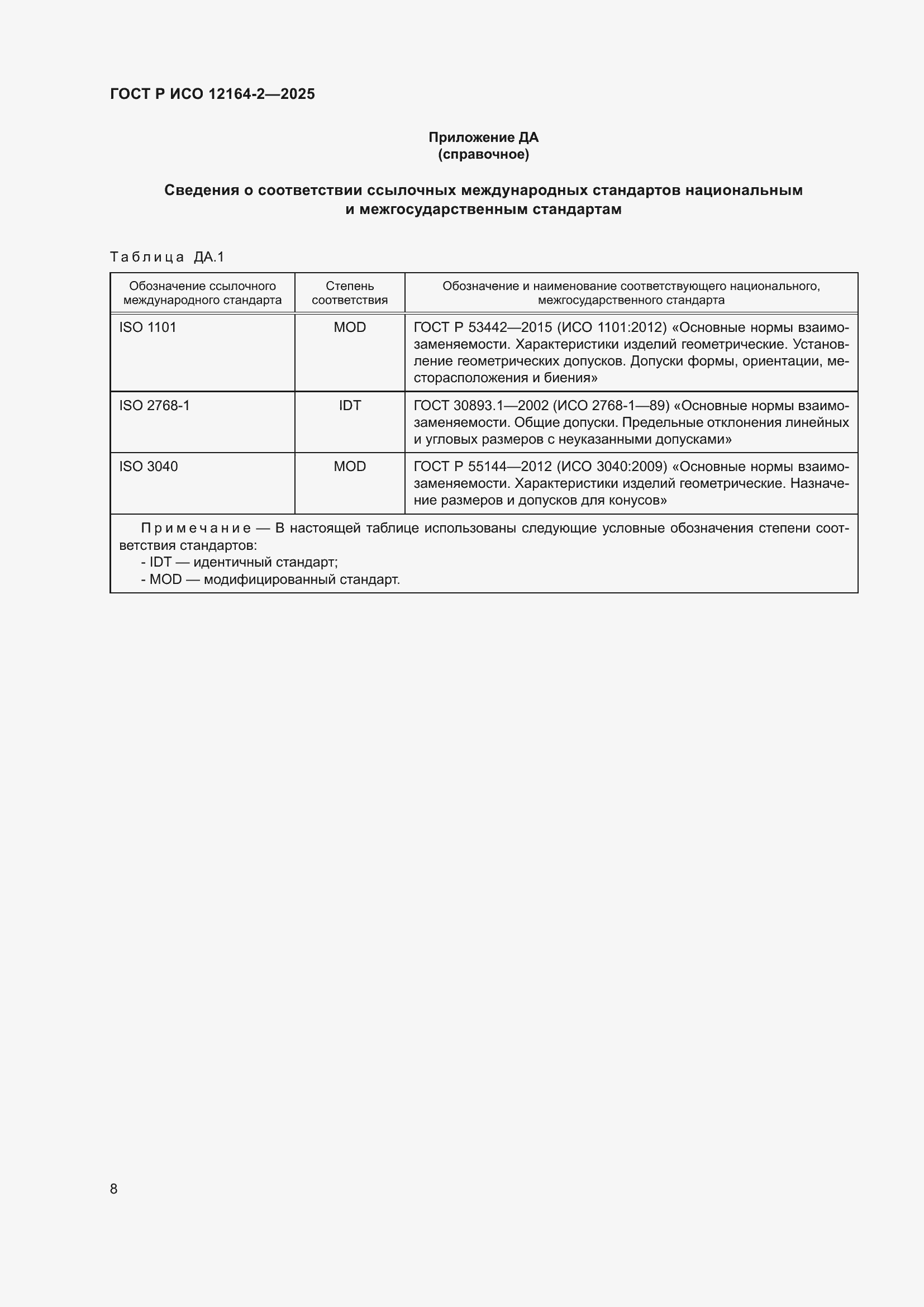 ���� � ��� 12164-2-2025. �������� 12