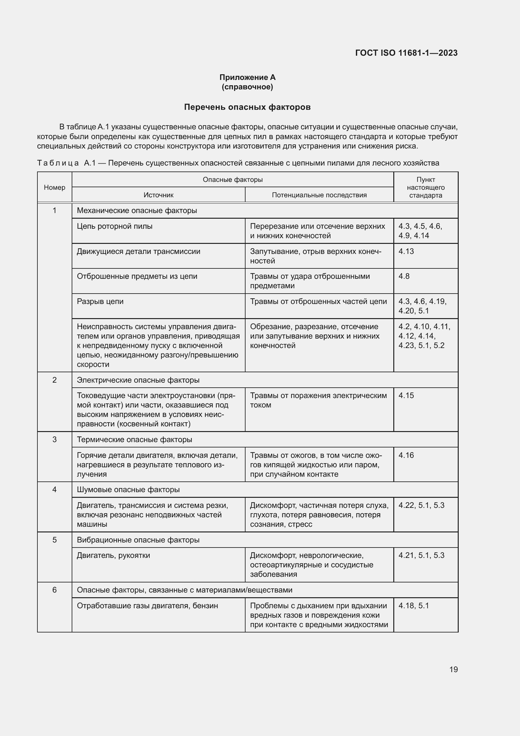 ���� ISO 11681-1-2023. �������� 25