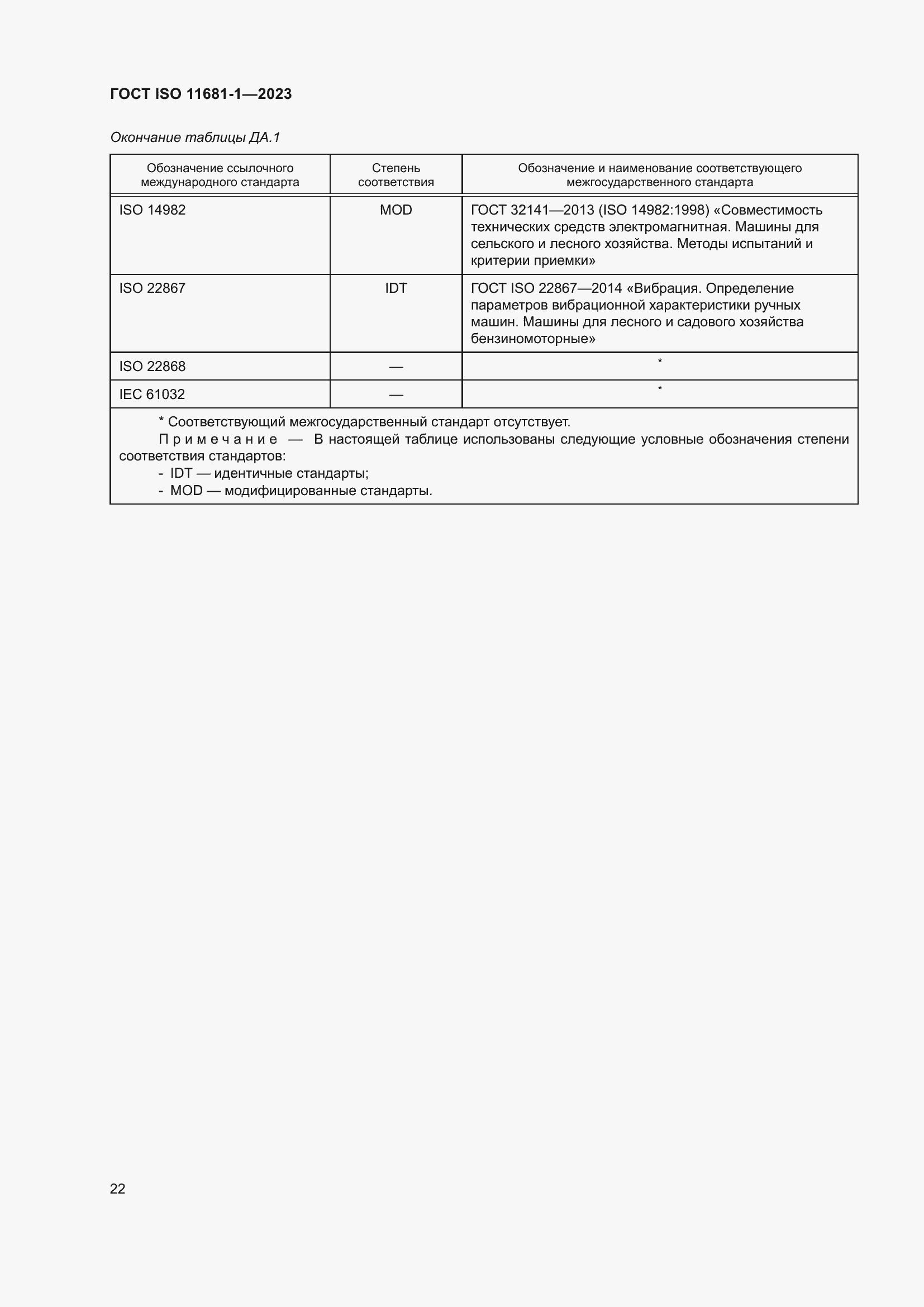 ���� ISO 11681-1-2023. �������� 28