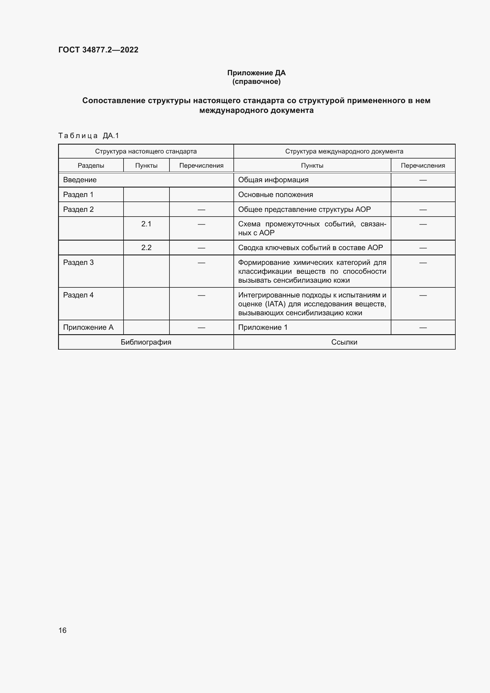 ���� 34877.2-2022. �������� 26