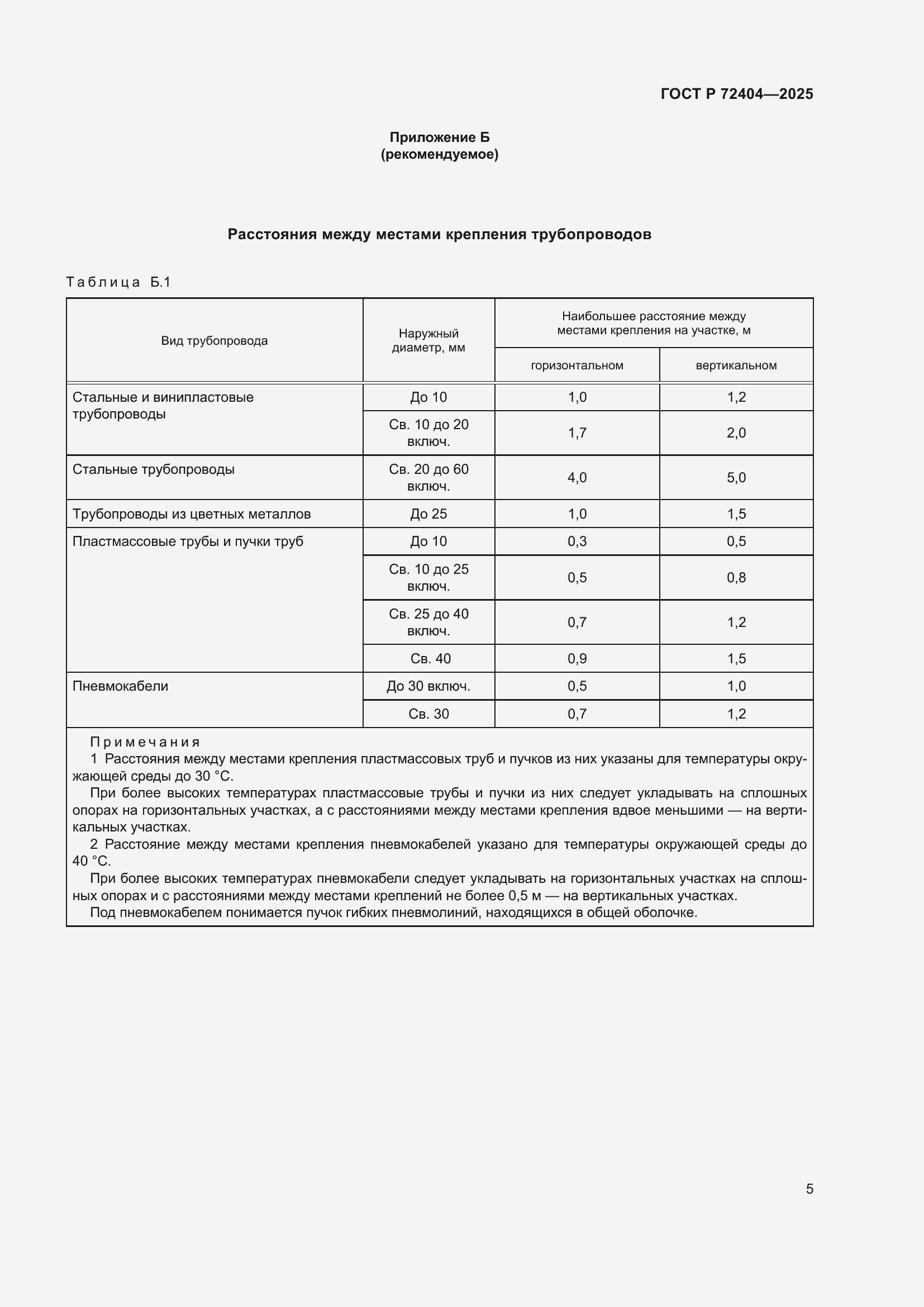 ���� � 72404-2025. �������� 9
