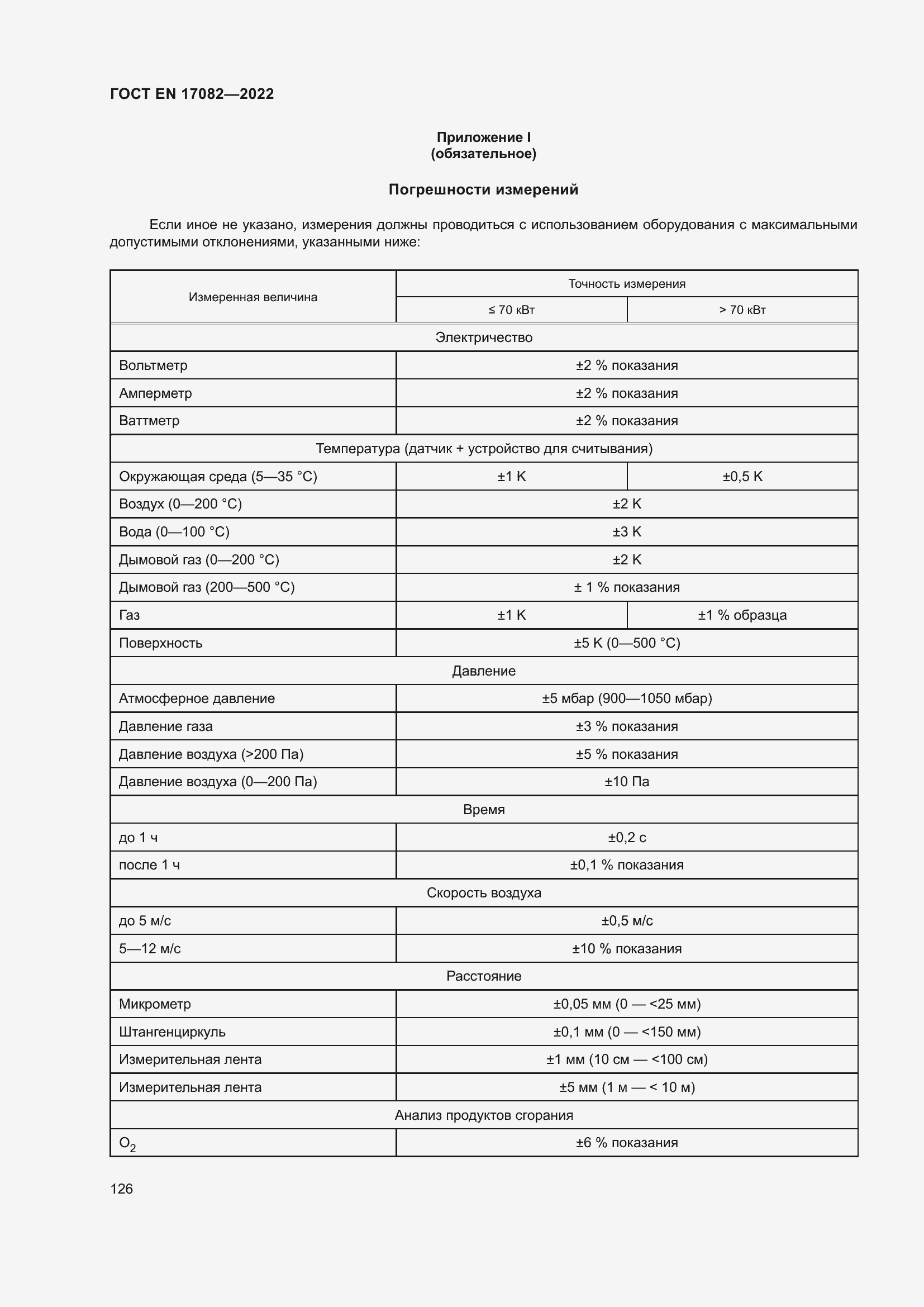 ���� EN 17082-2022. �������� 130