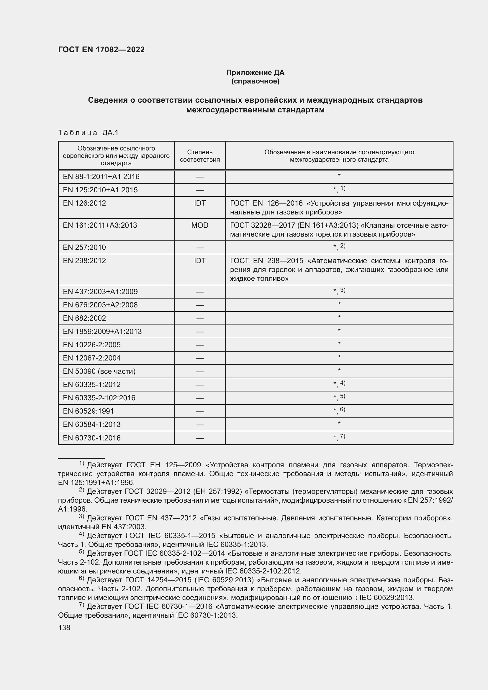 ���� EN 17082-2022. �������� 142