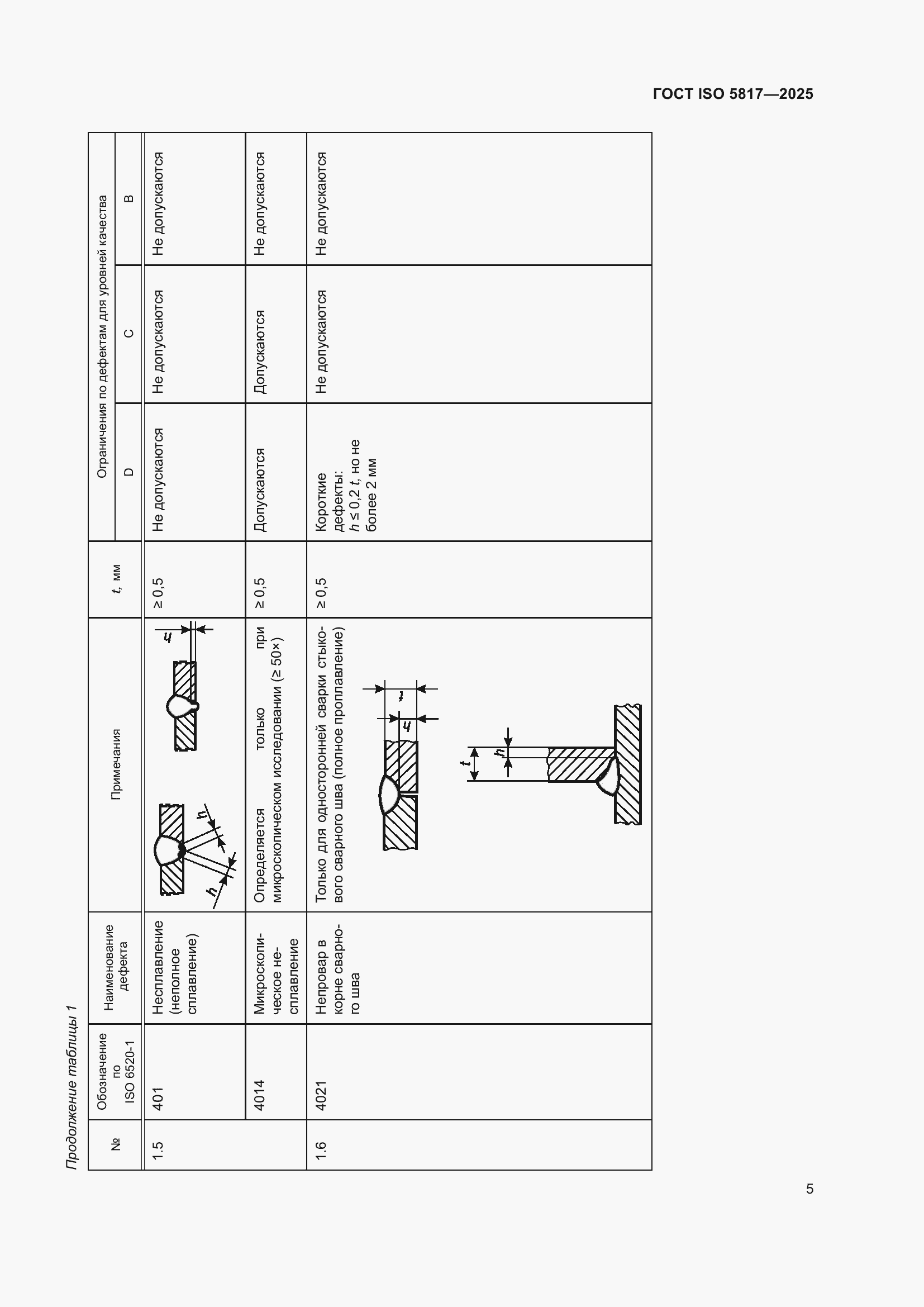 ���� ISO 5817-2025. �������� 11