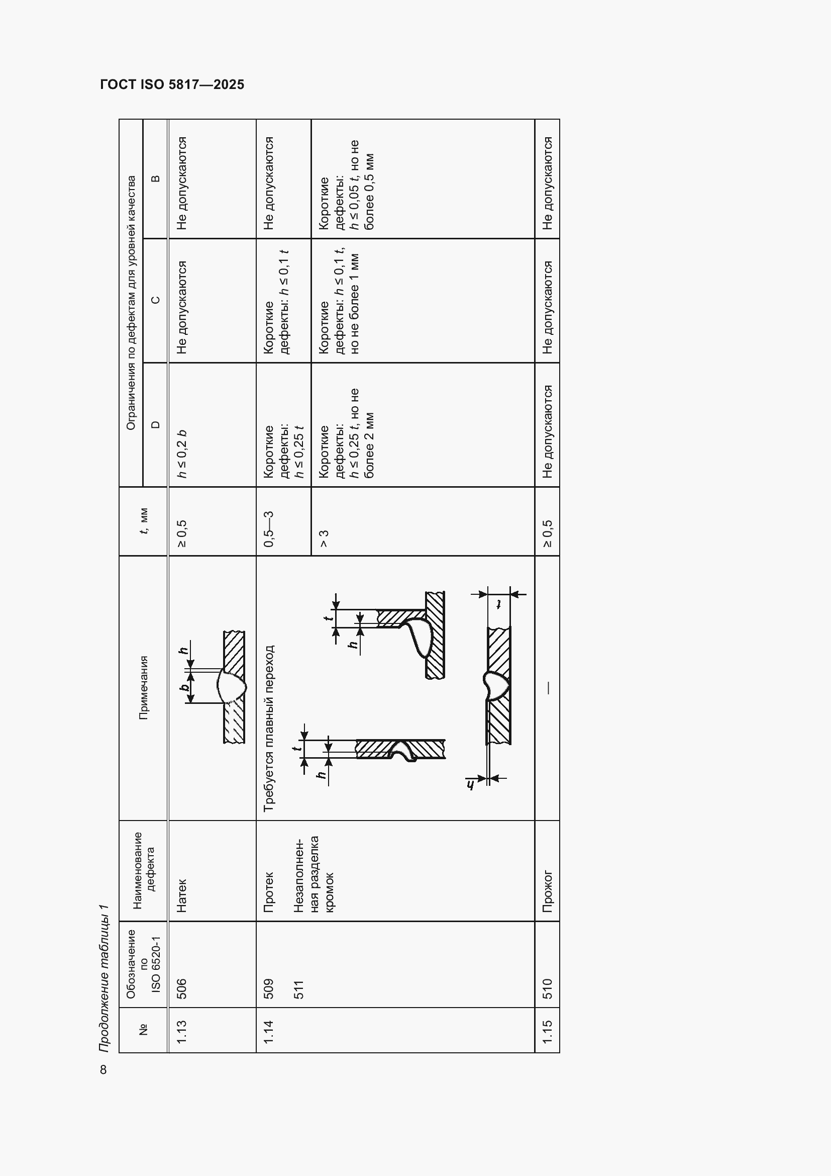 ���� ISO 5817-2025. �������� 14
