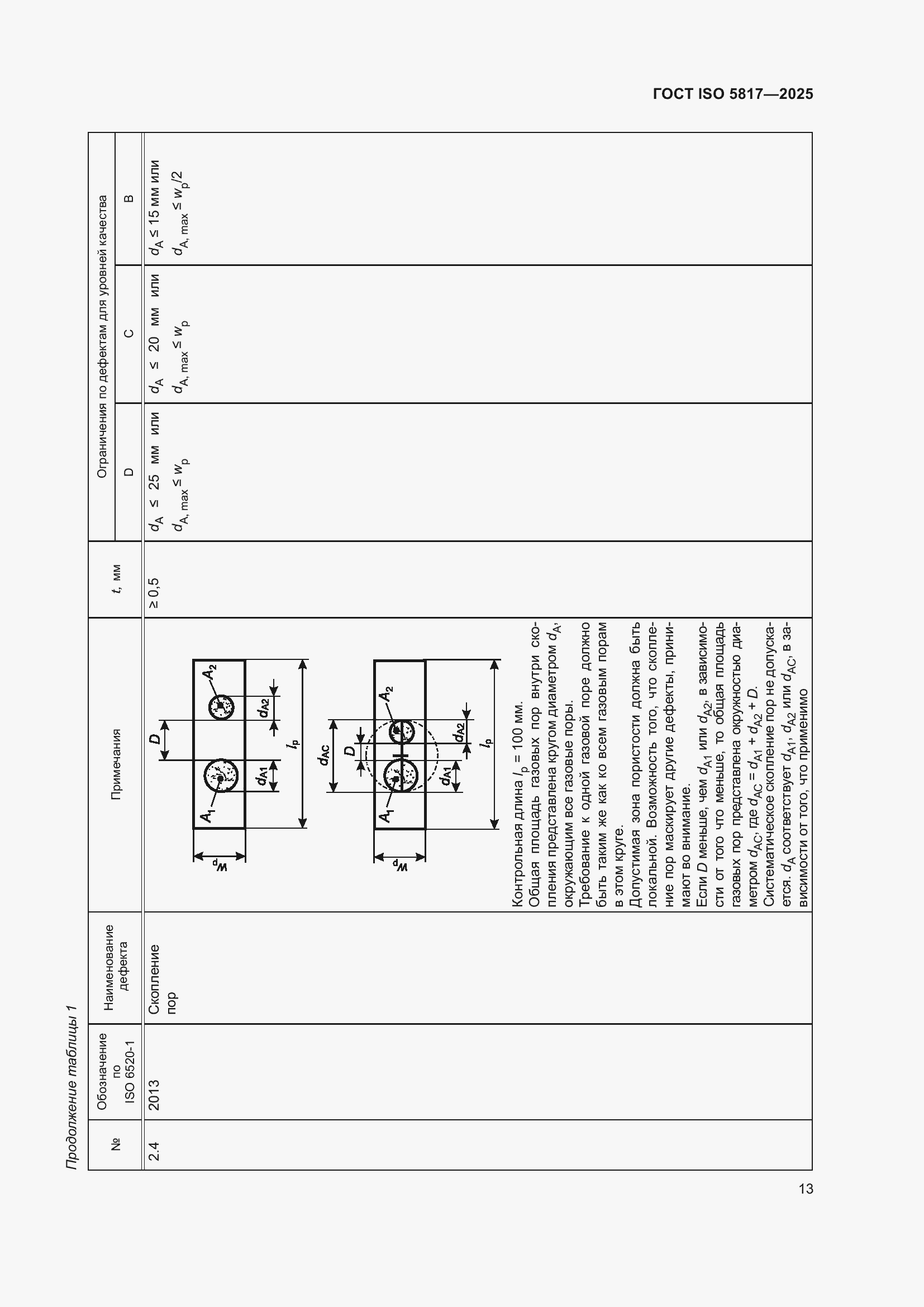 ���� ISO 5817-2025. �������� 19