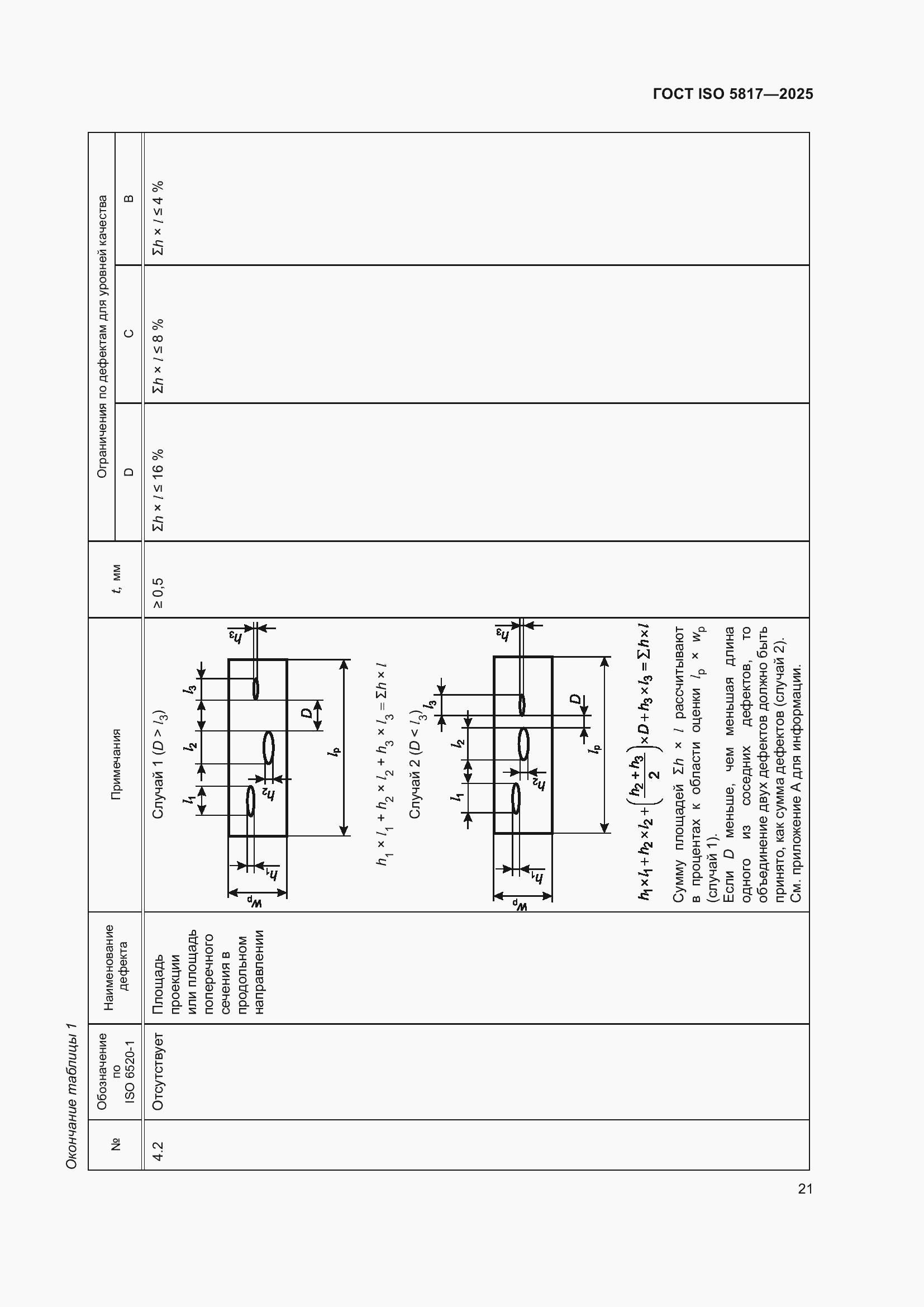 ���� ISO 5817-2025. �������� 27