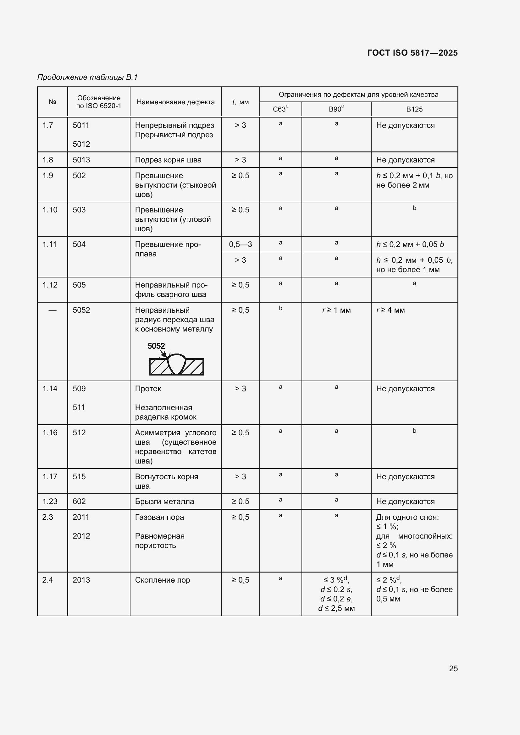 ���� ISO 5817-2025. �������� 31