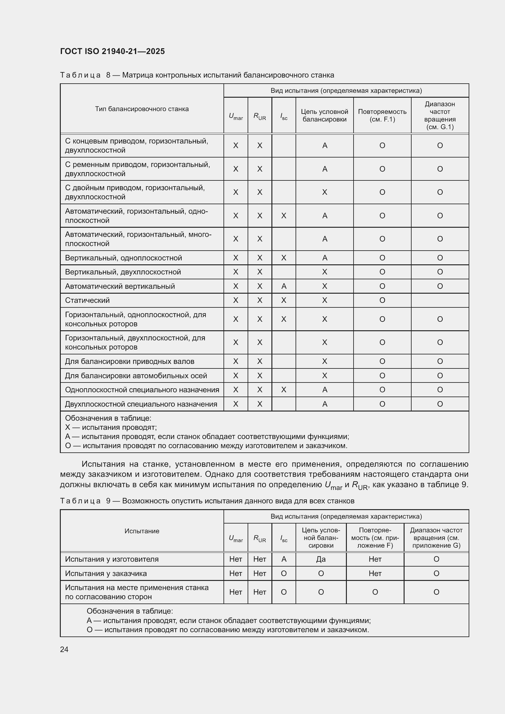 ���� ISO 21940-21-2025. �������� 30