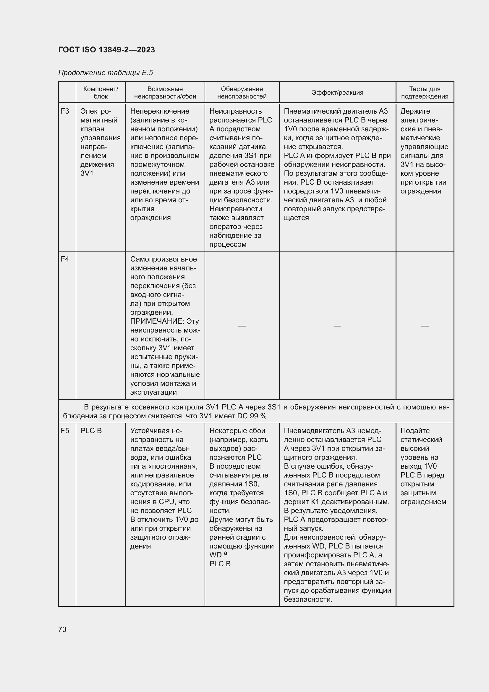 ���� ISO 13849-2-2023. �������� 76