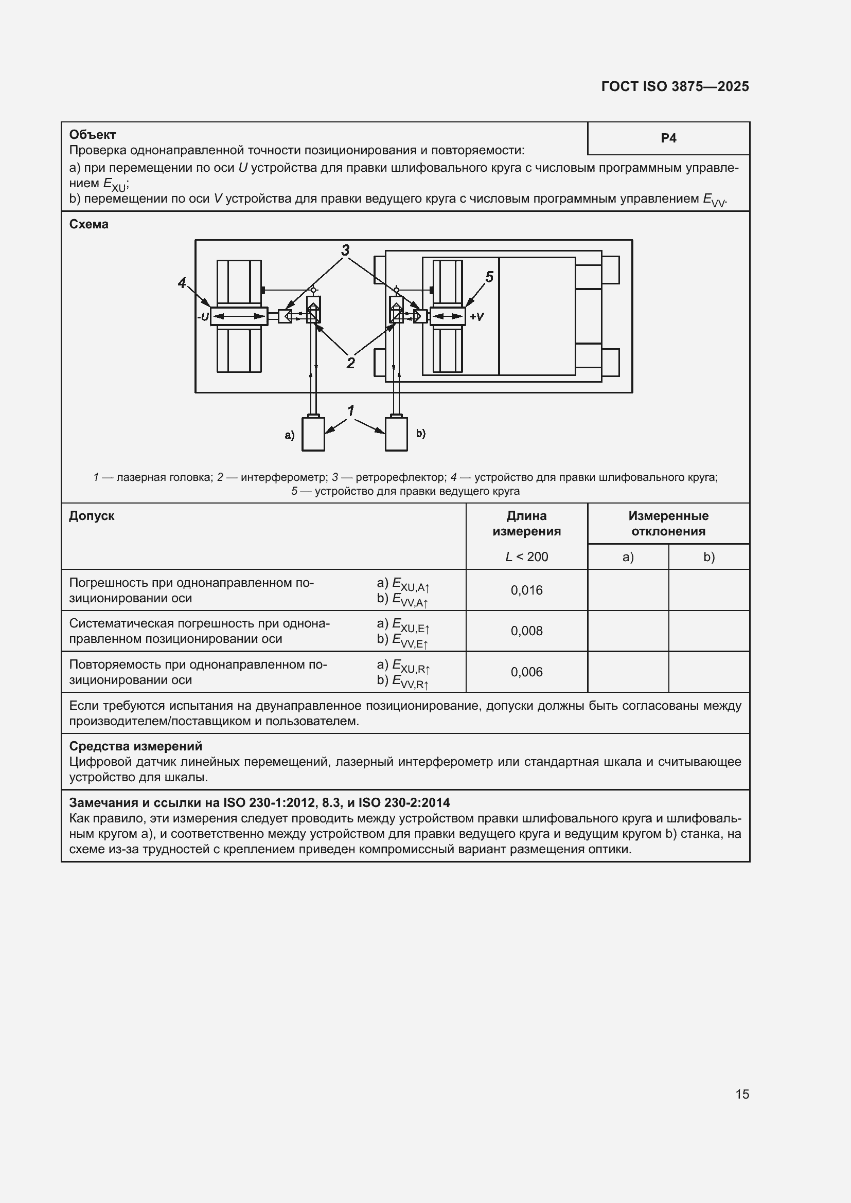 ���� ISO 3875-2025. �������� 21