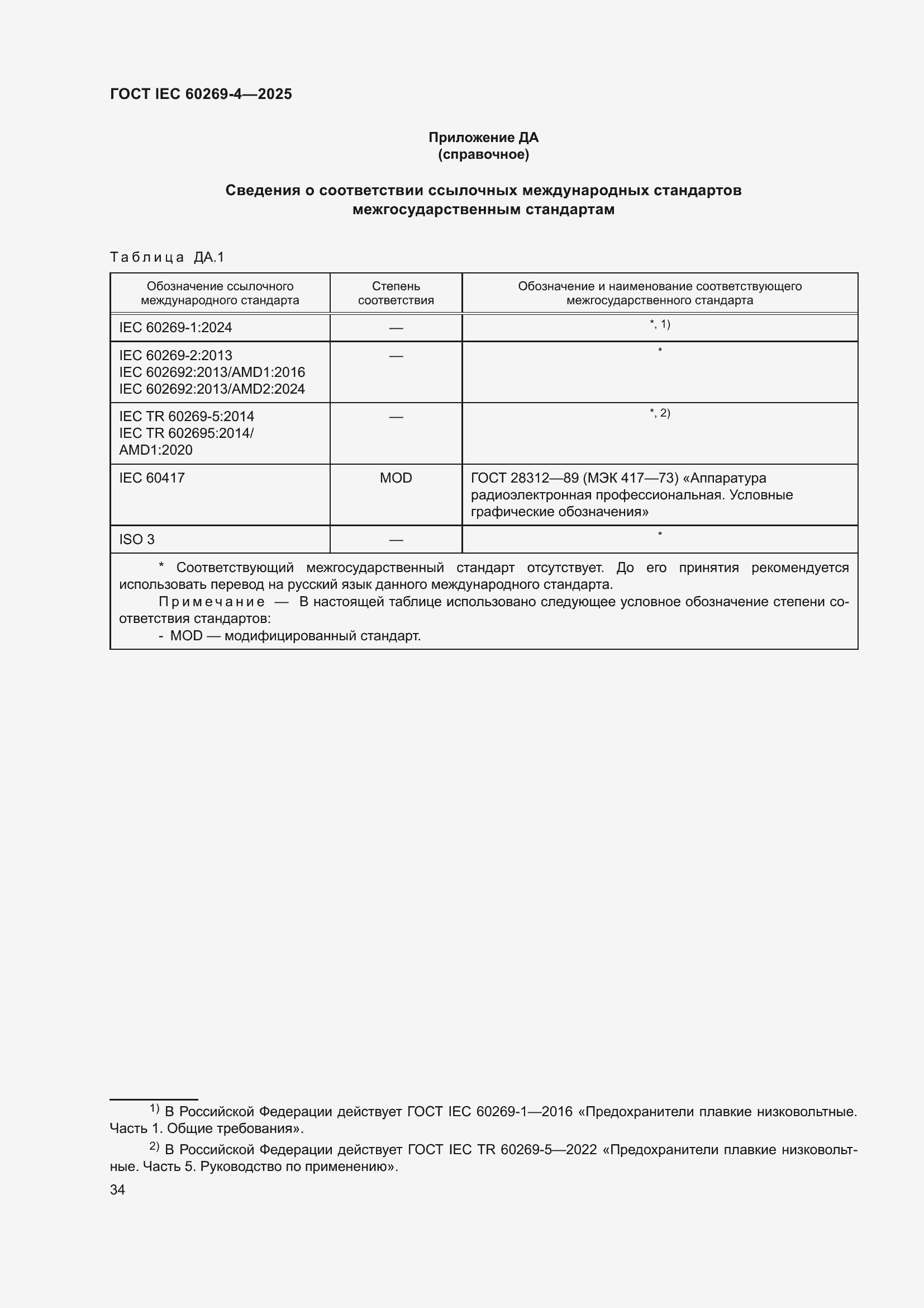 ���� IEC 60269-4-2025. �������� 40