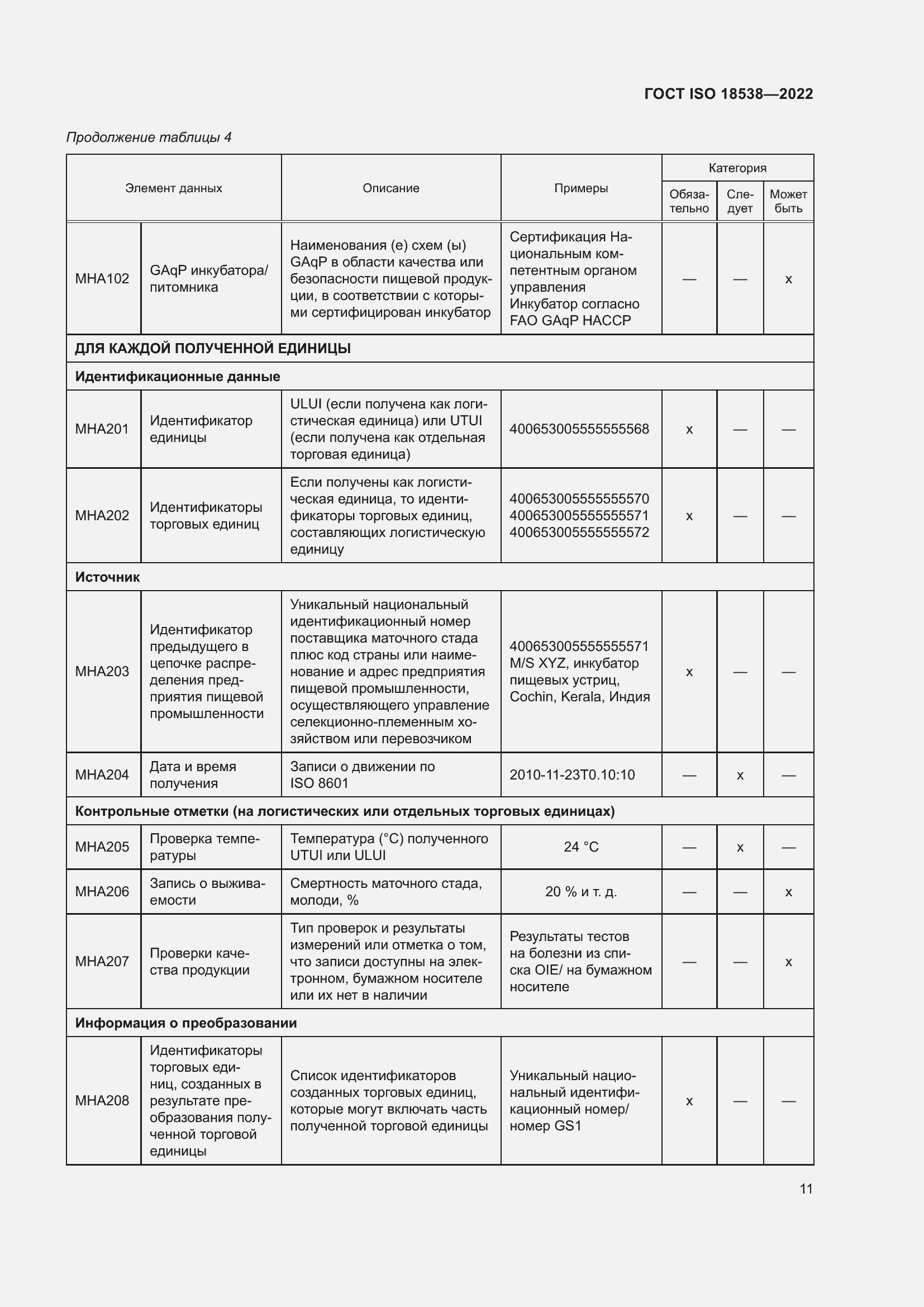 ���� ISO 18538-2022. �������� 17