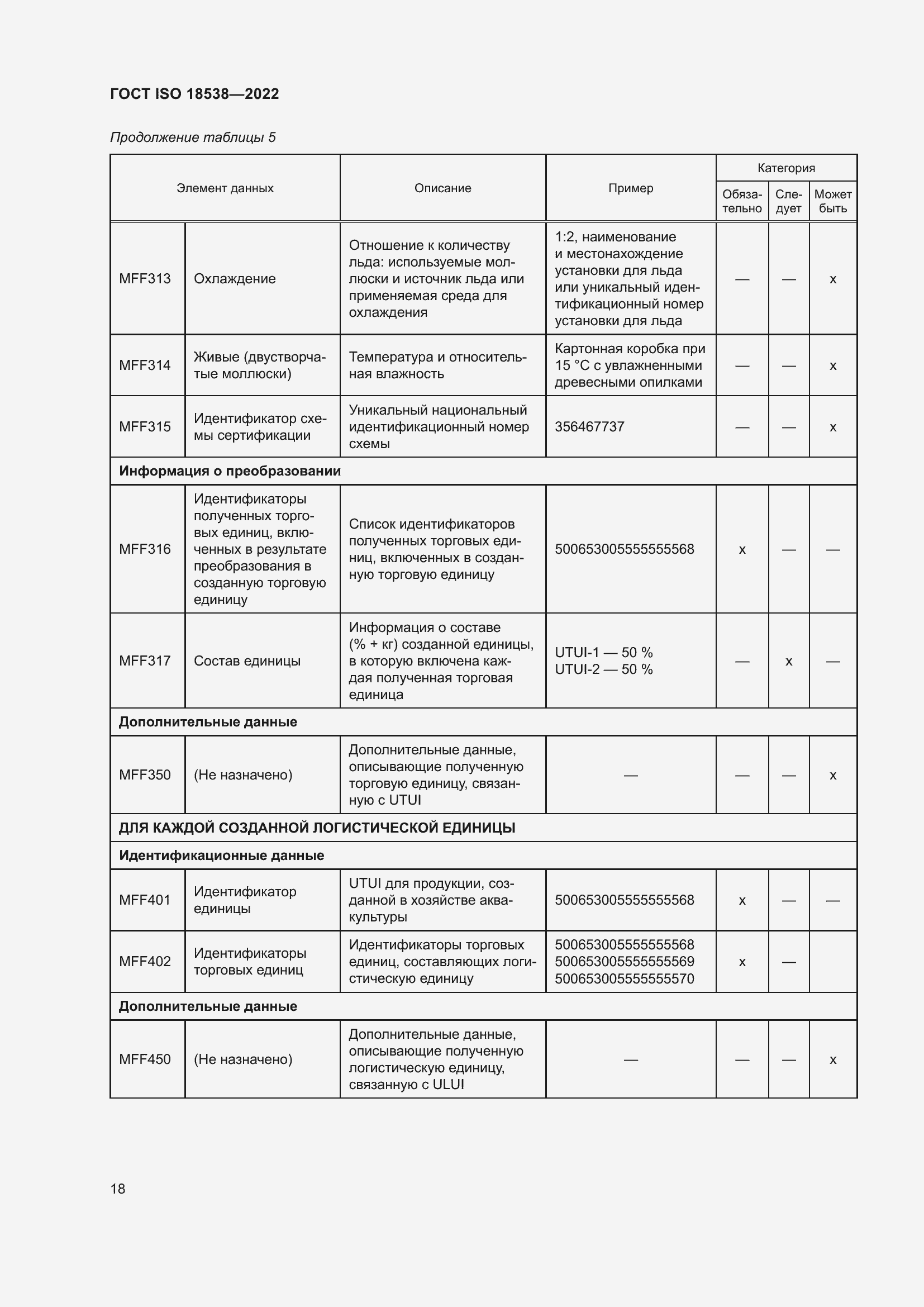 ���� ISO 18538-2022. �������� 24