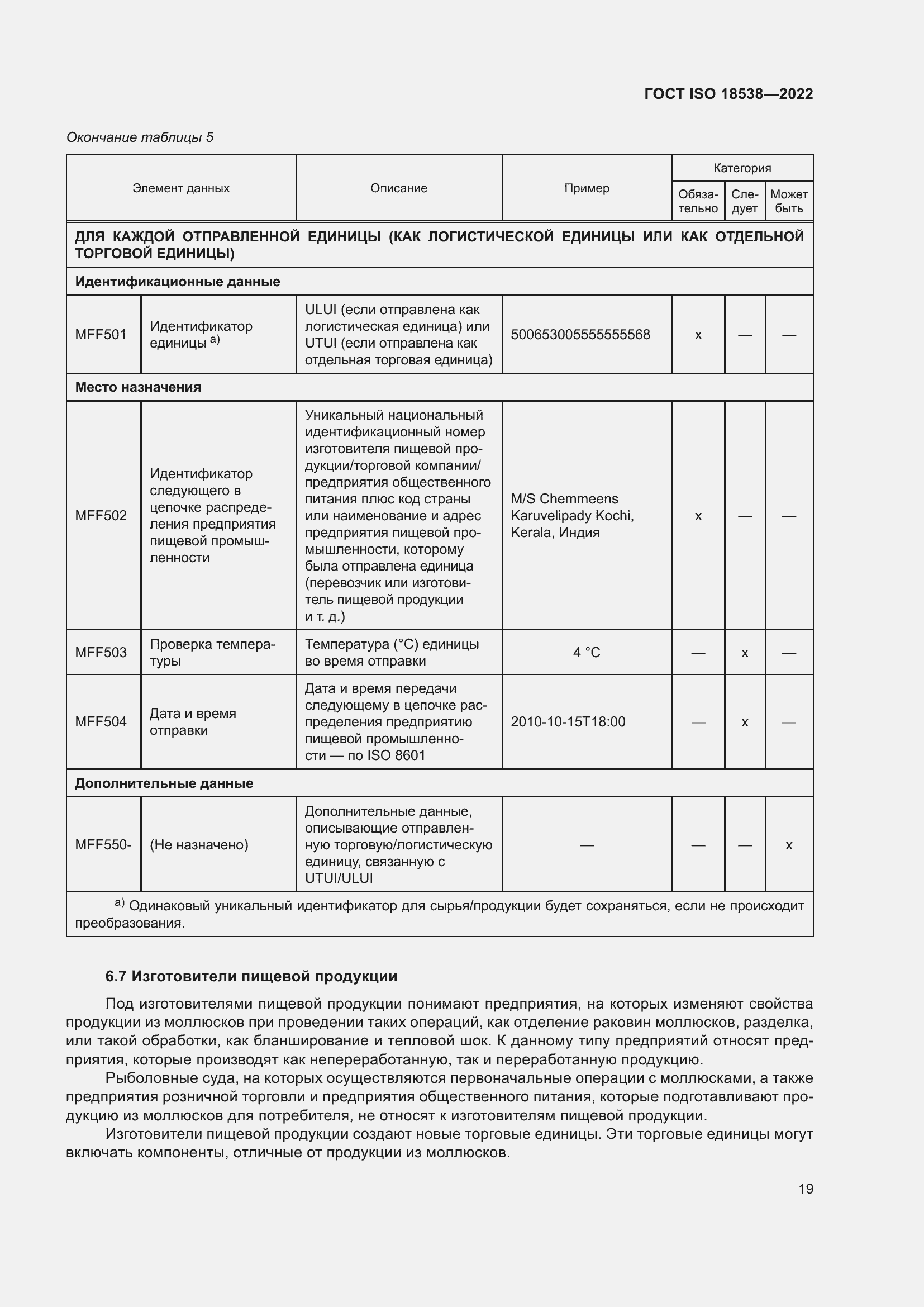 ���� ISO 18538-2022. �������� 25