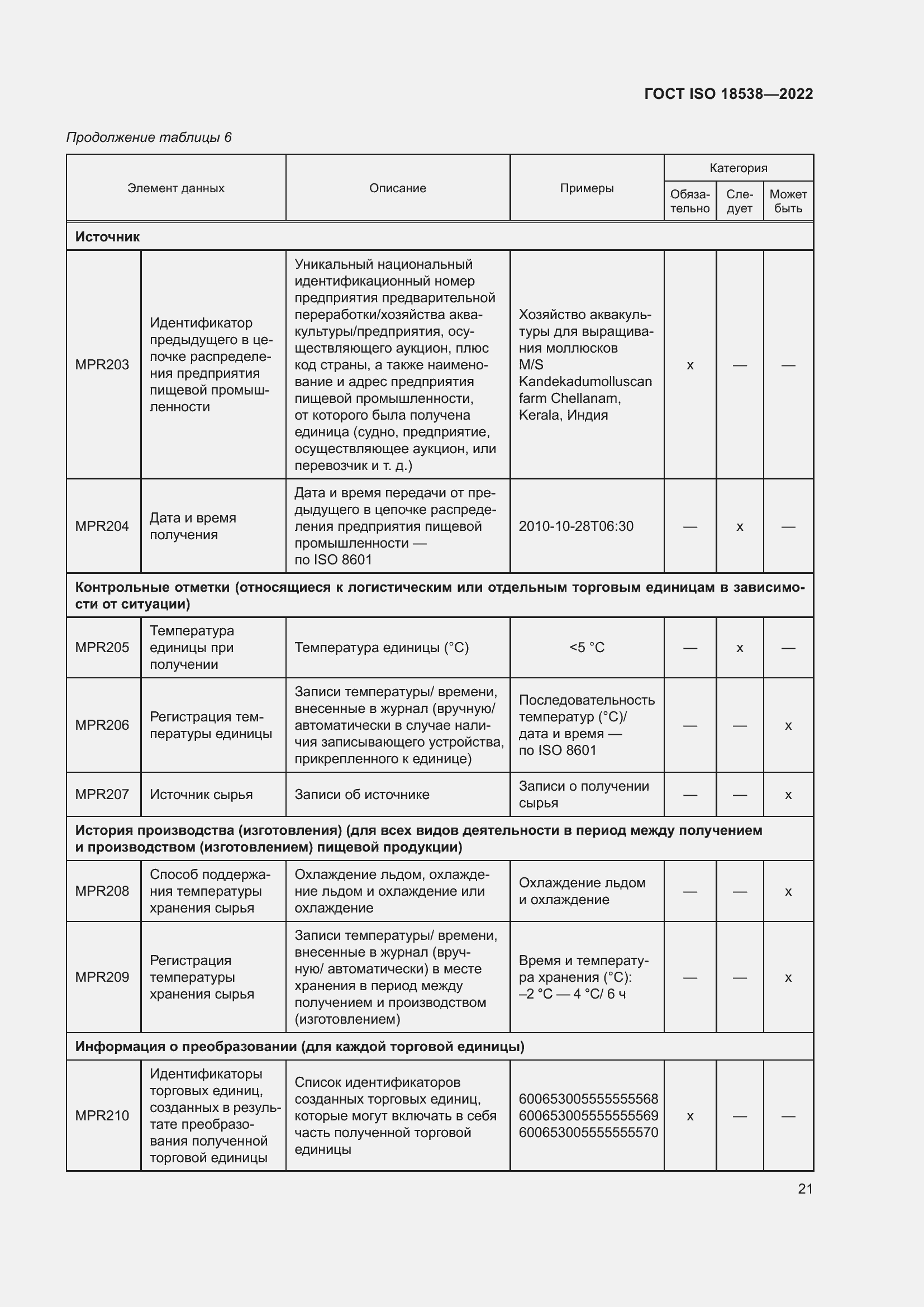 ���� ISO 18538-2022. �������� 27