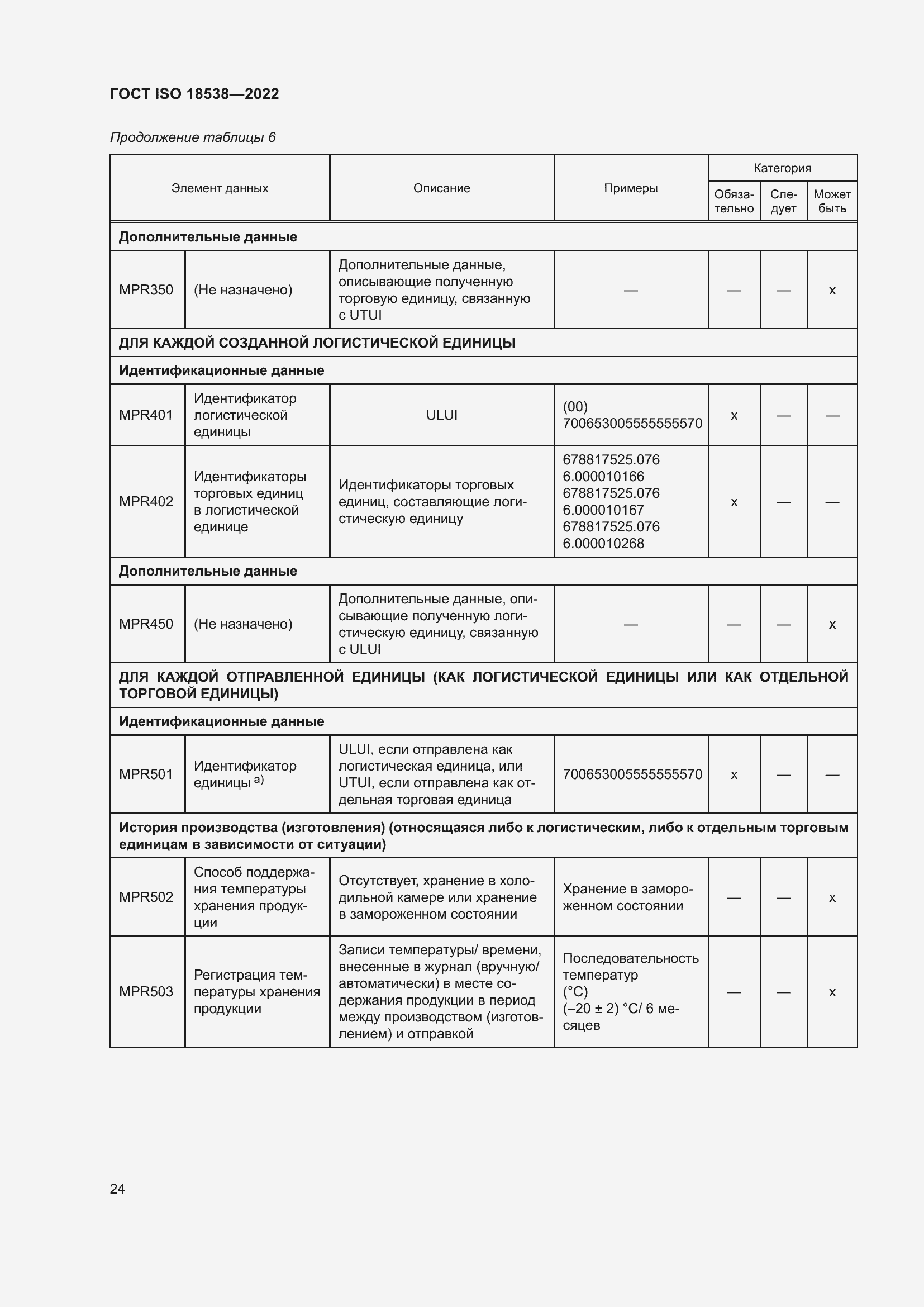 ���� ISO 18538-2022. �������� 30