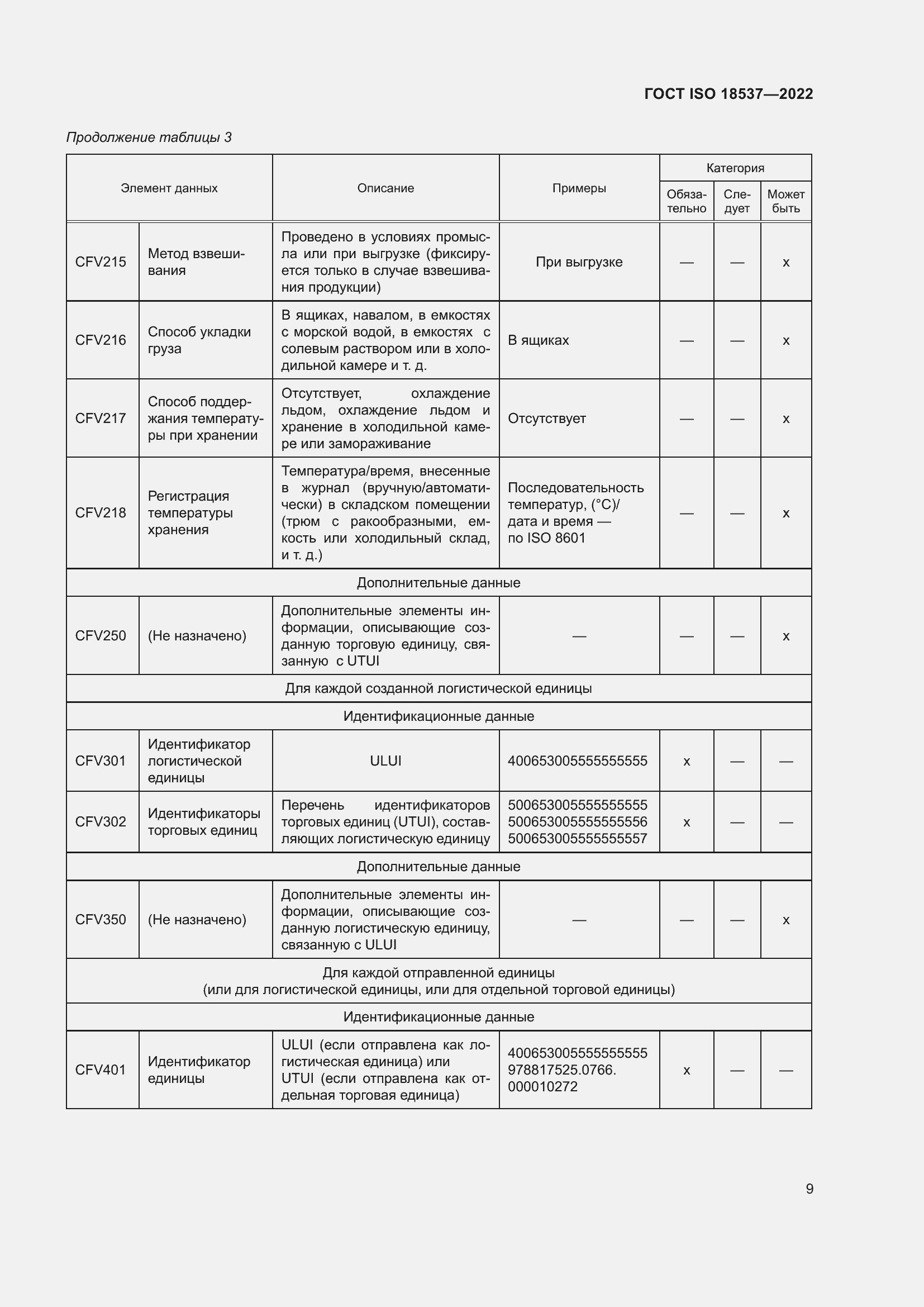 ���� ISO 18537-2022. �������� 15