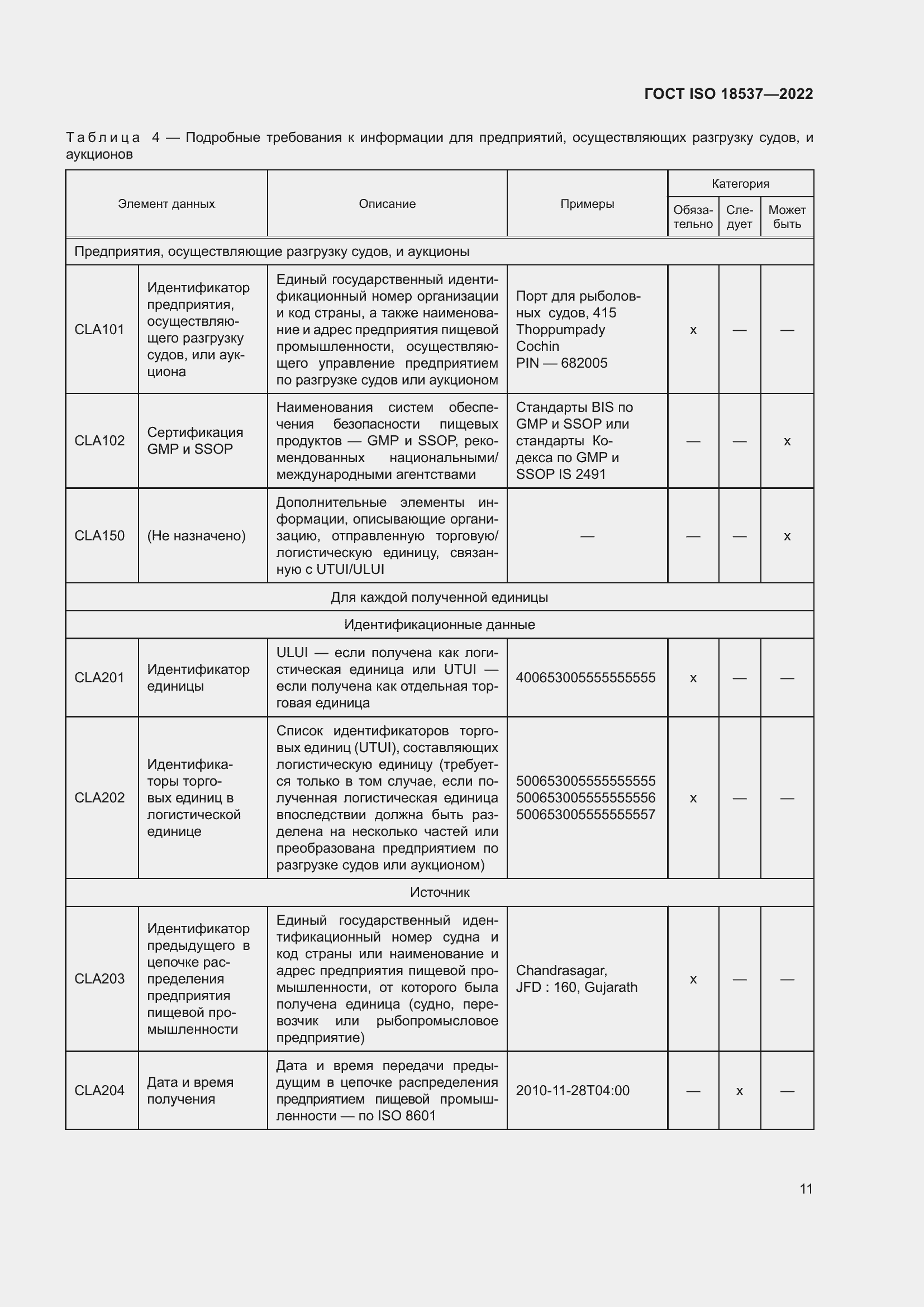 ���� ISO 18537-2022. �������� 17