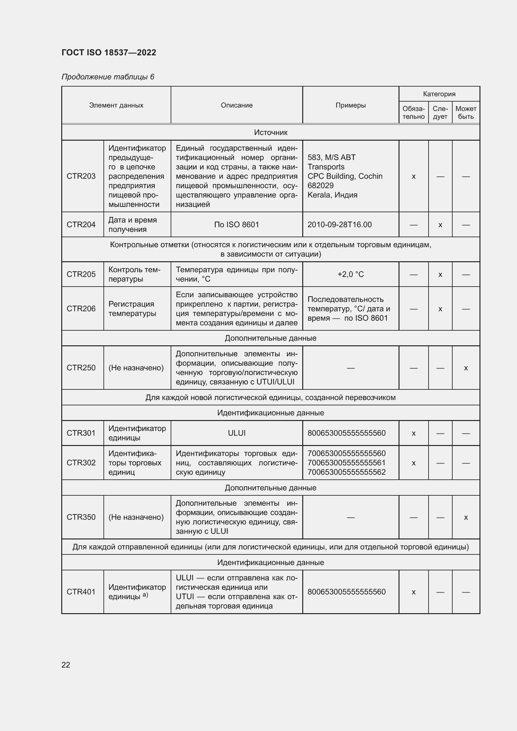 ���� ISO 18537-2022. �������� 28