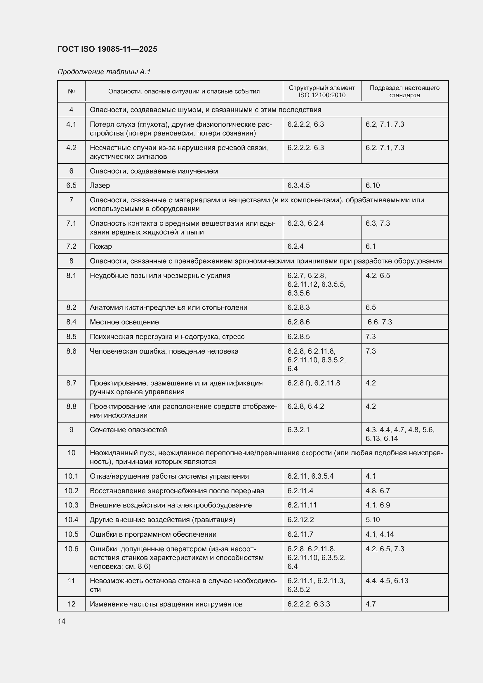 ���� ISO 19085-11-2025. �������� 20